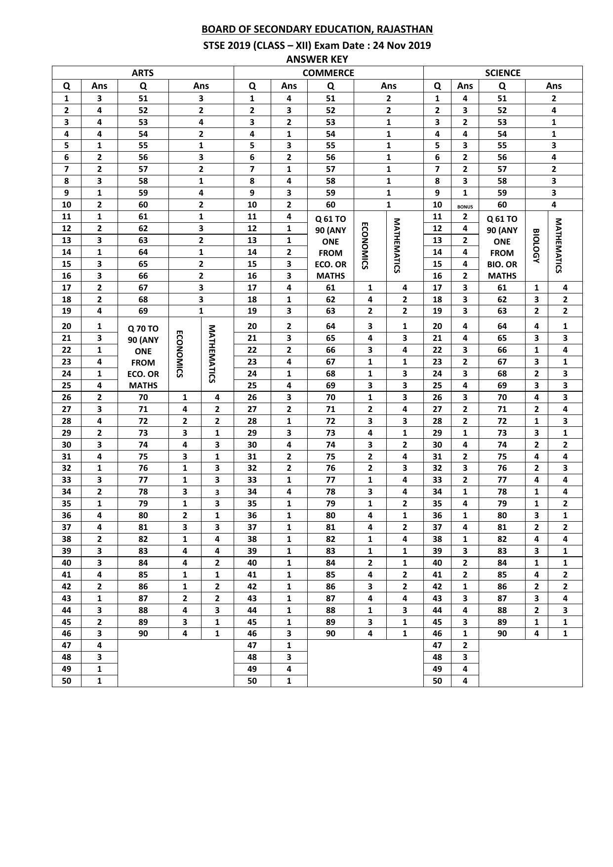 Rajasthan STSE 2019 Class 10 Answer Key - Page 3