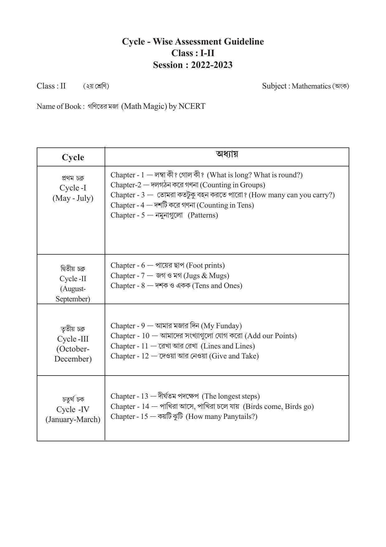 TBSE Class 2 Syllabus - Page 10