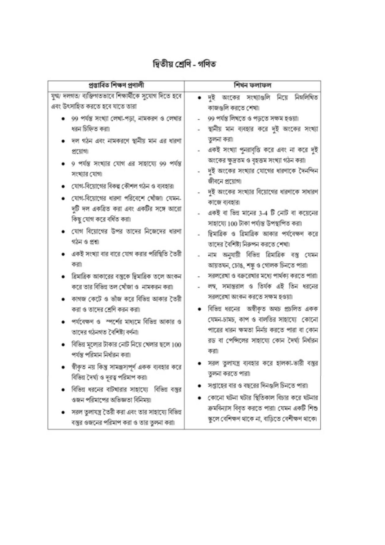 TBSE Class 2 Syllabus - Page 11