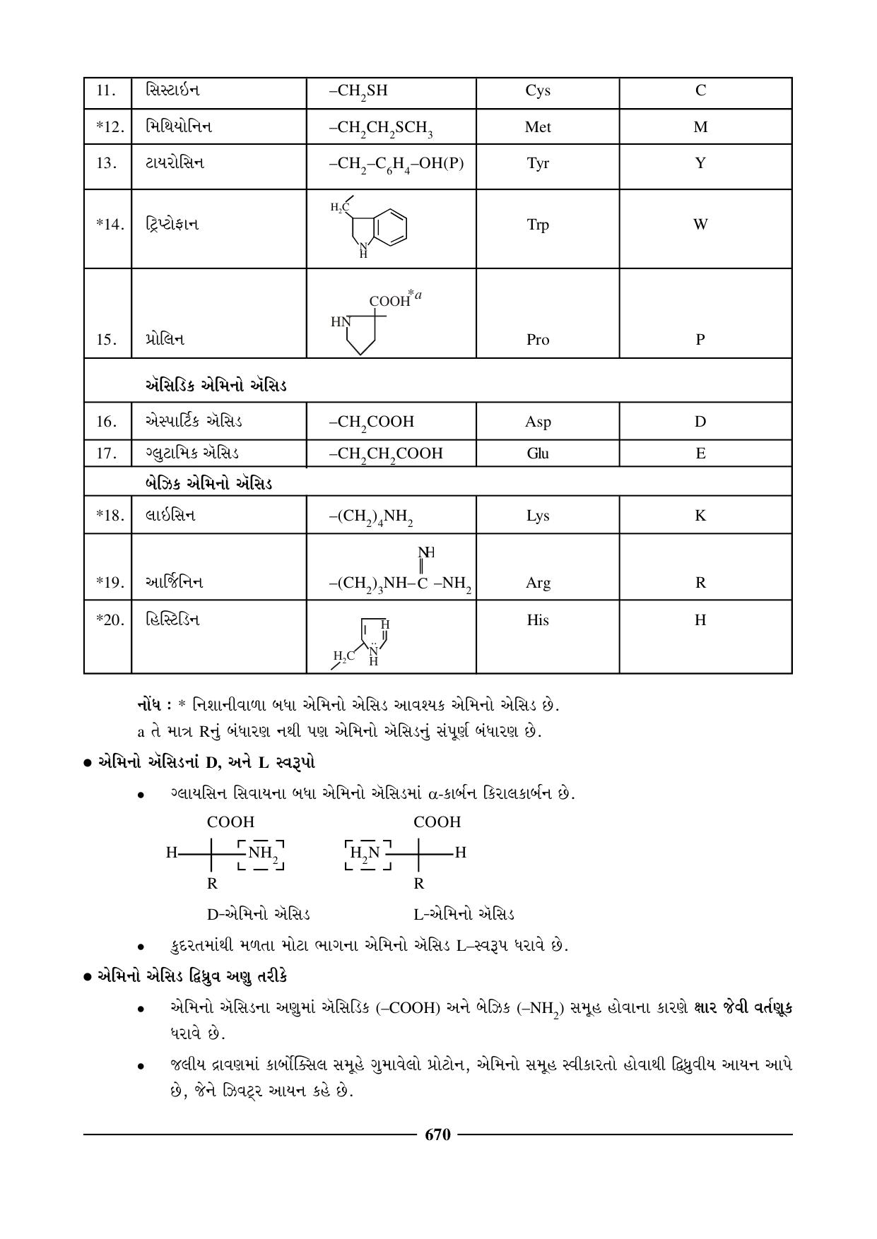 GSEB HSC Chemistry Question Paper (Gujarati Medium)- Chapter 26 - Page 15