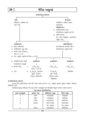 GSEB HSC Chemistry Question Paper (Gujarati Medium)- Chapter 26
