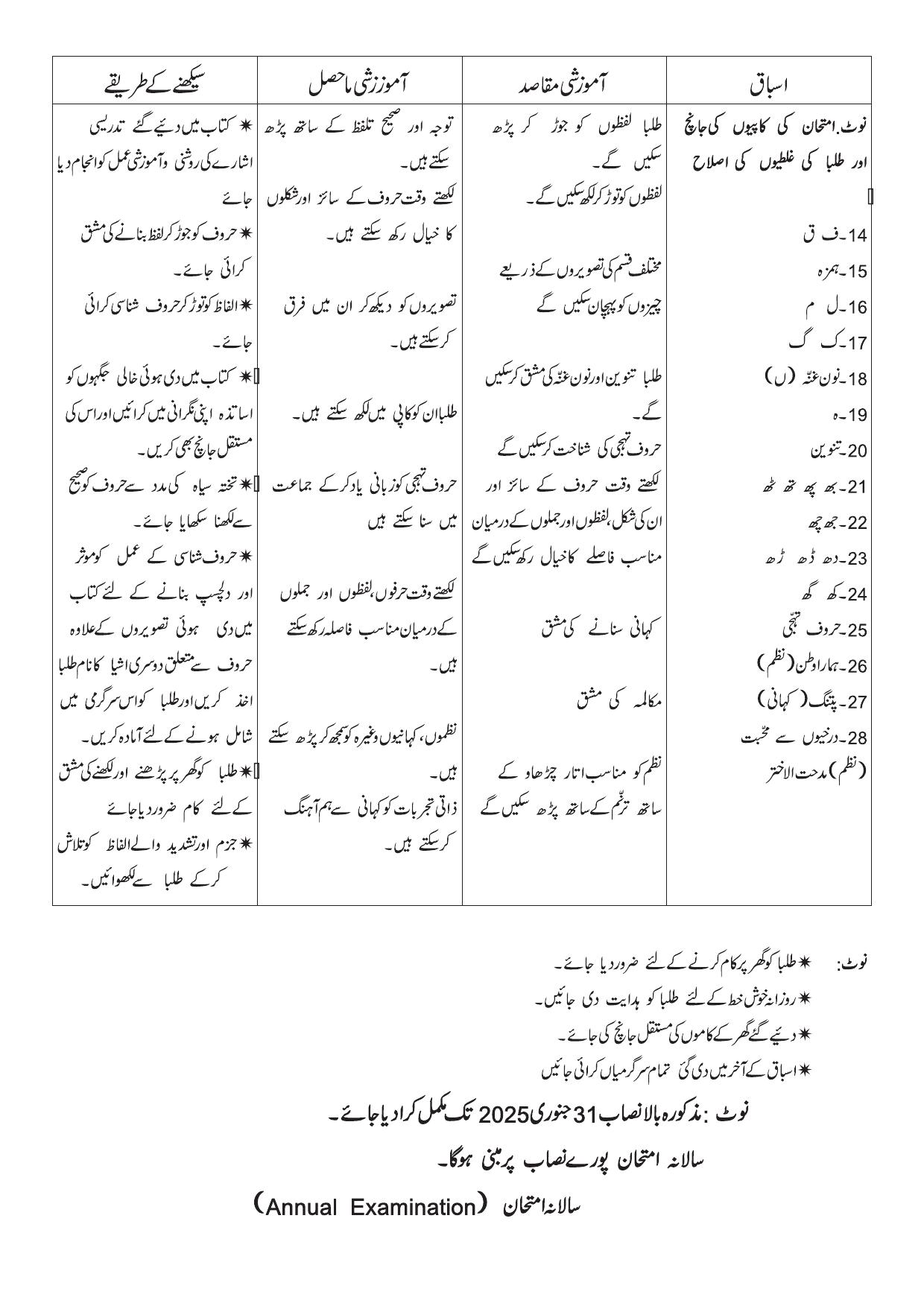 Edudel Class 6 Urdu-B (Urdu Medium) Syllabus 2025 - Page 2
