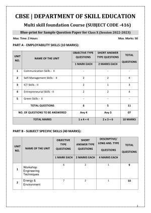 CBSE Class 10 (Skill Education) Multi Skill Foundation COURSE Sample Papers 2023