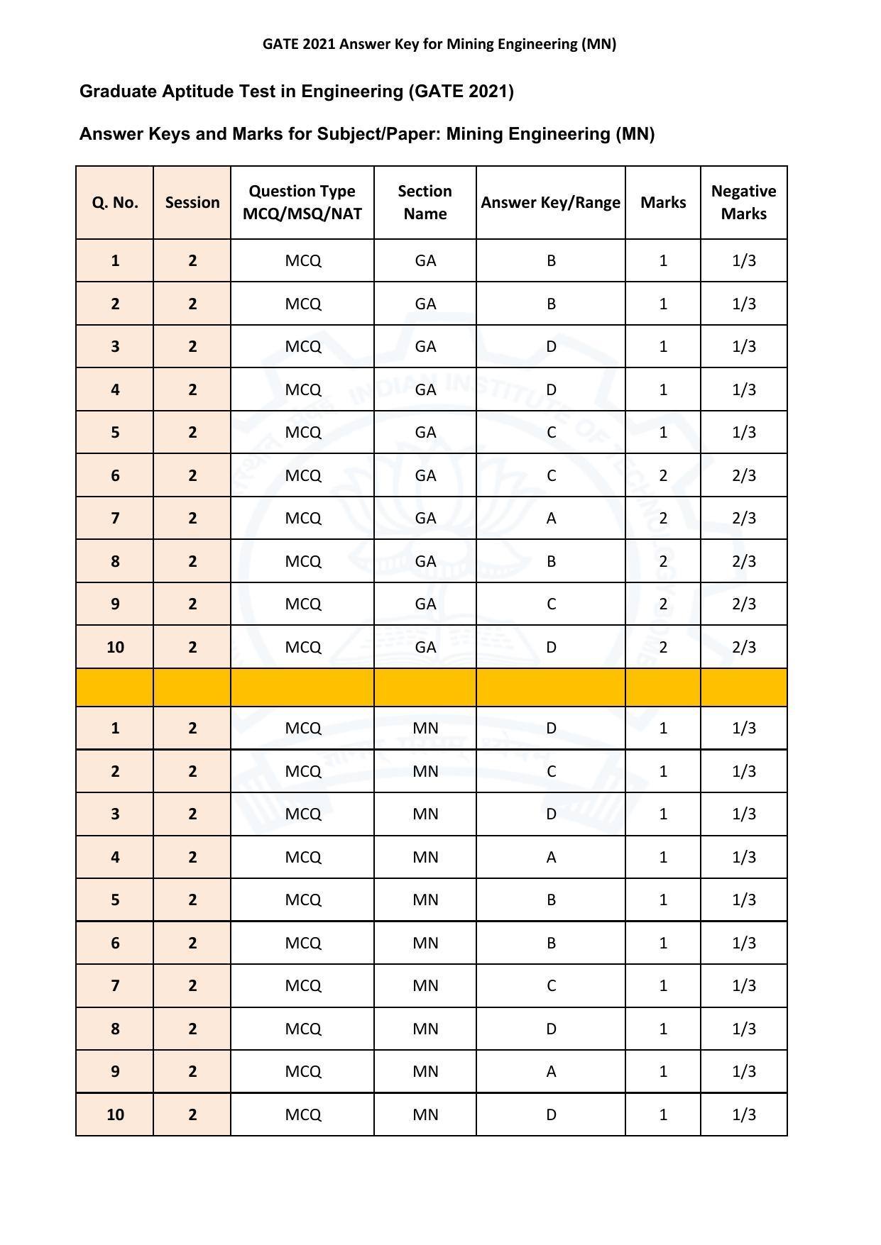 GATE 2021 Mining Engineering (MN) Answer Key - Page 1
