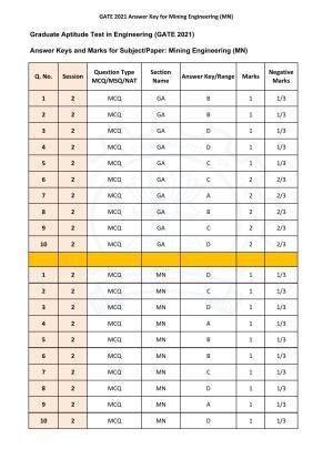 GATE 2021 Mining Engineering (MN) Answer Key
