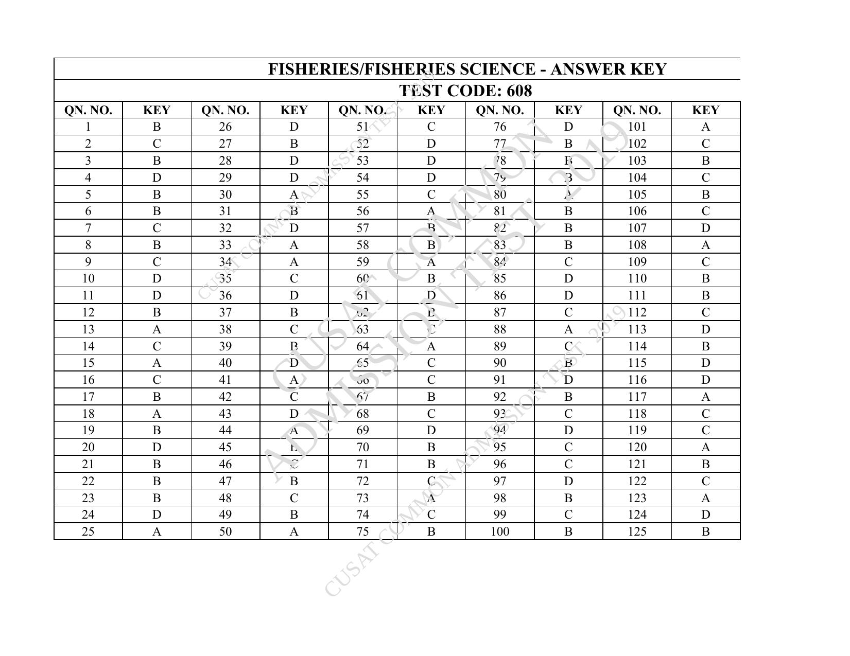 CUSAT CAT 2019 Fisheries Question Paper With Answer Key - Page 27