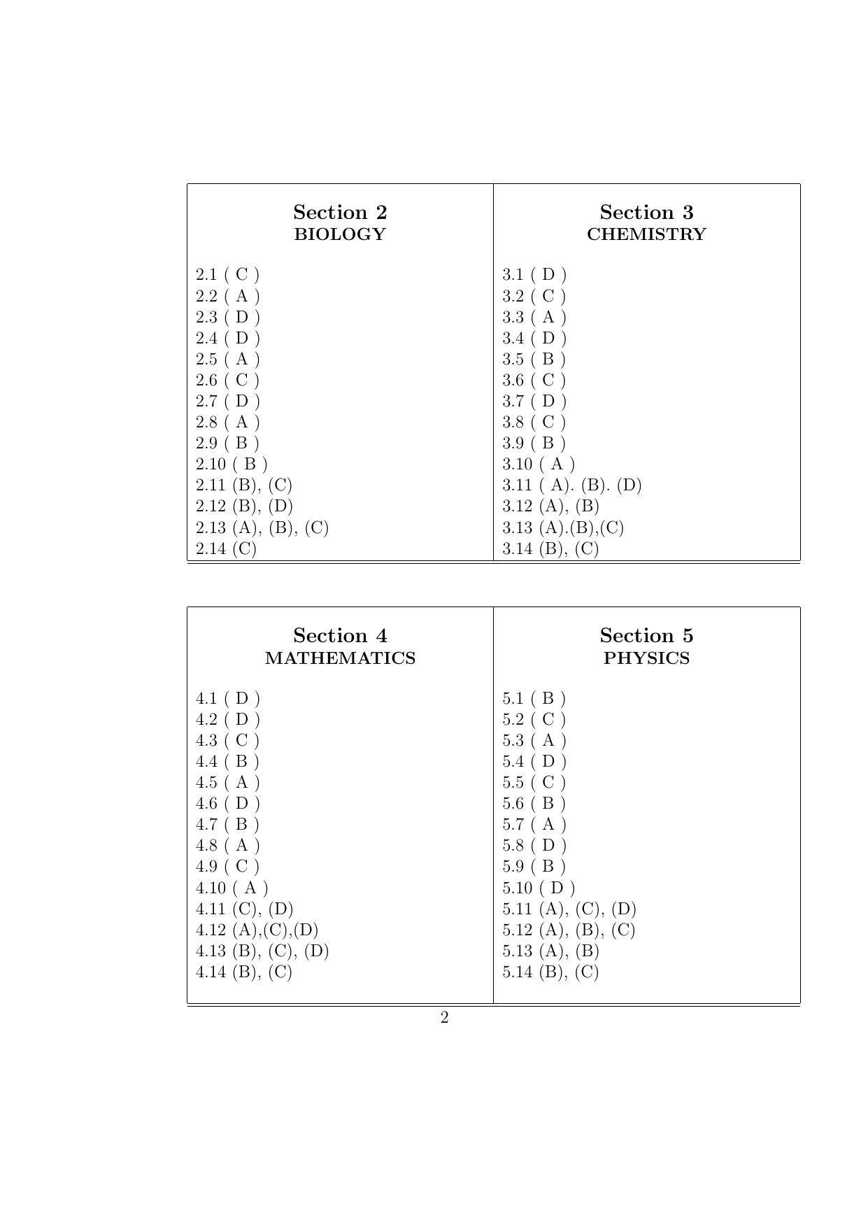 LPU NEST Answer Key 2013 SET A - Page 2