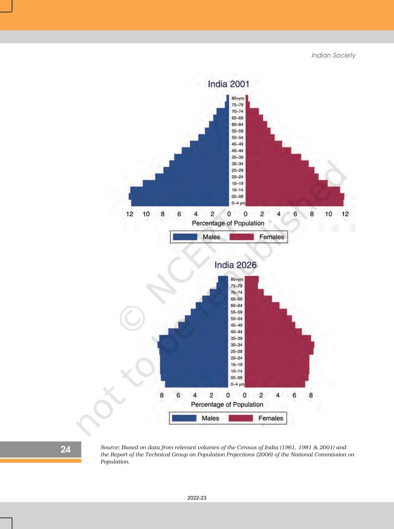 NCERT Book for Class 12 Sociology (Indian Society) Chapter 2 The Demographic Structure of the Indian Society - Page 16