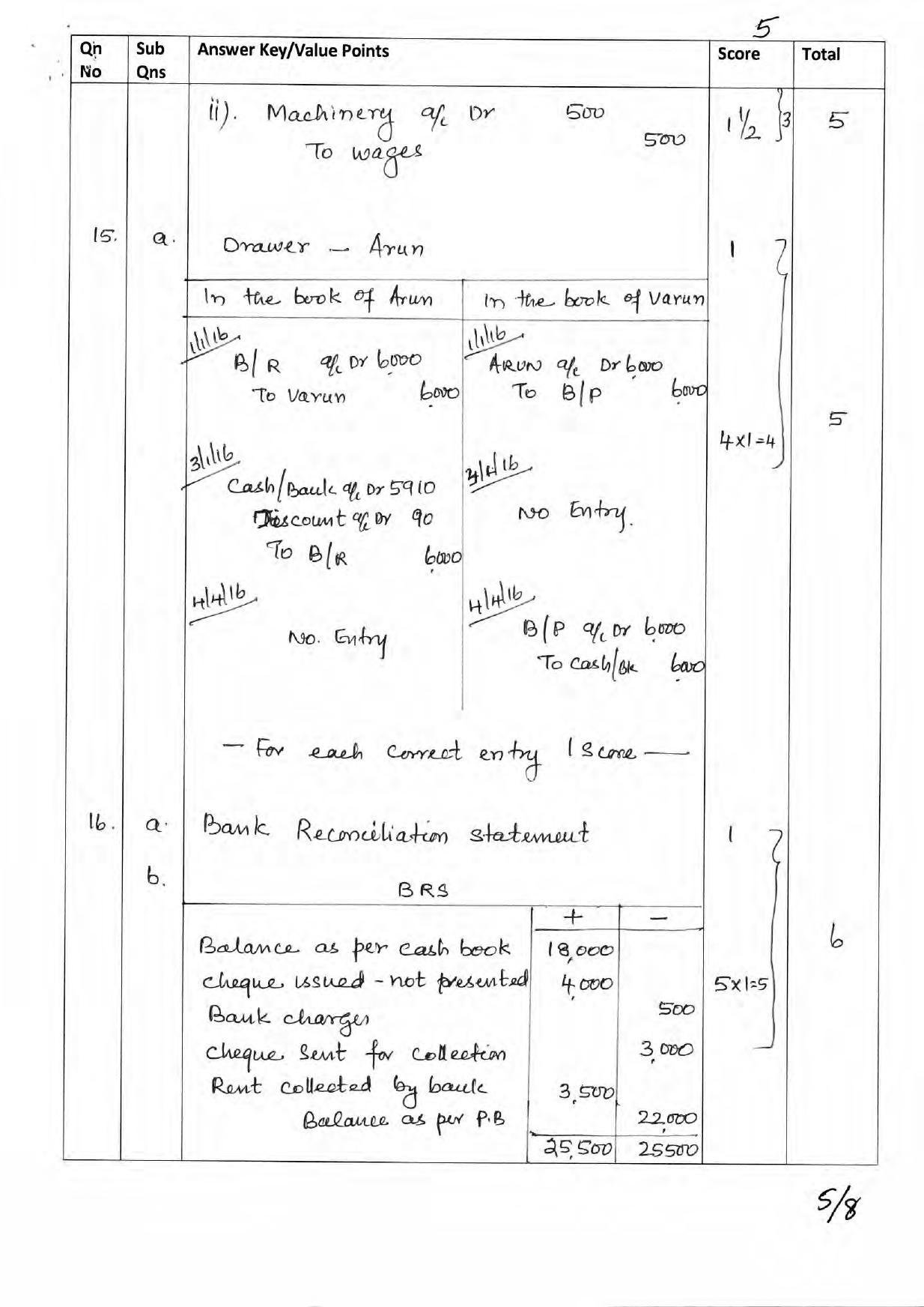 Kerala Plus One 2017 Accountancy with CA Answer Key - Page 5