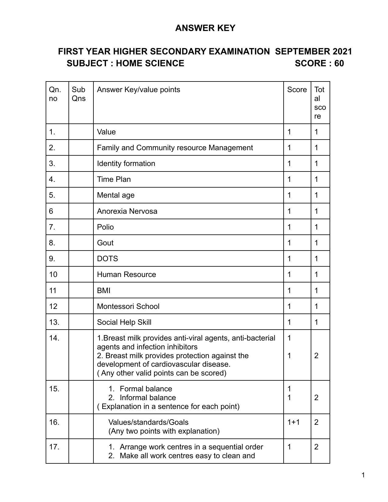 Kerala Plus One (Class 11th) Home Science Answer Key 2021 - Page 1