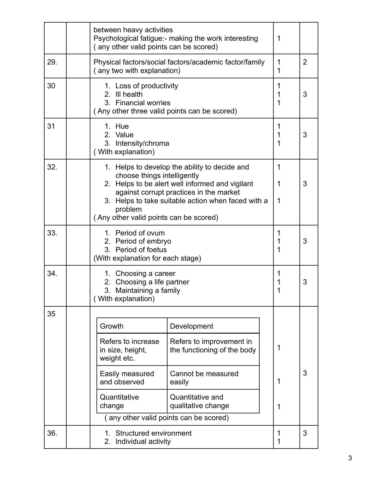 Kerala Plus One (Class 11th) Home Science Answer Key 2021 - Page 3