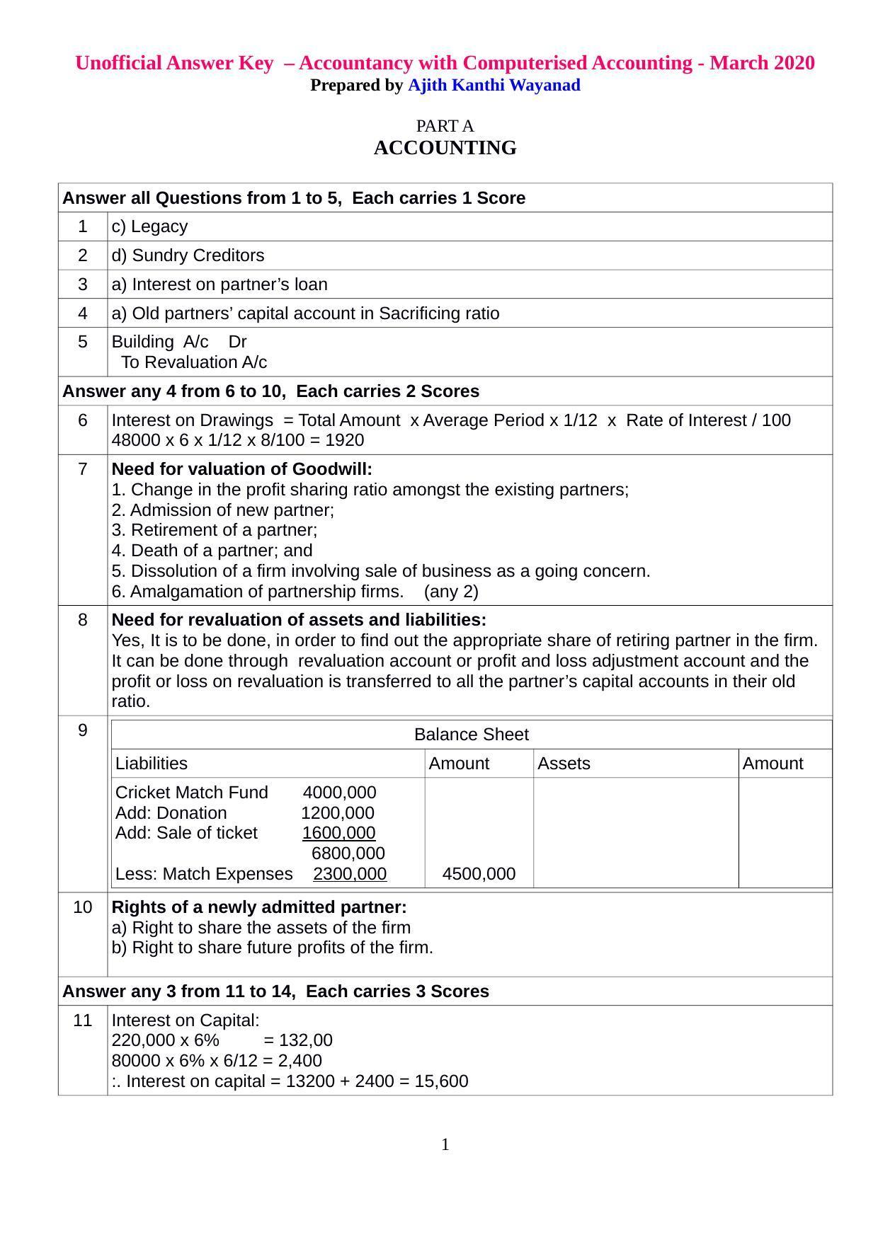 Kerala Plus Two 2020 Accountancy CA Annual Answer Key - Page 1