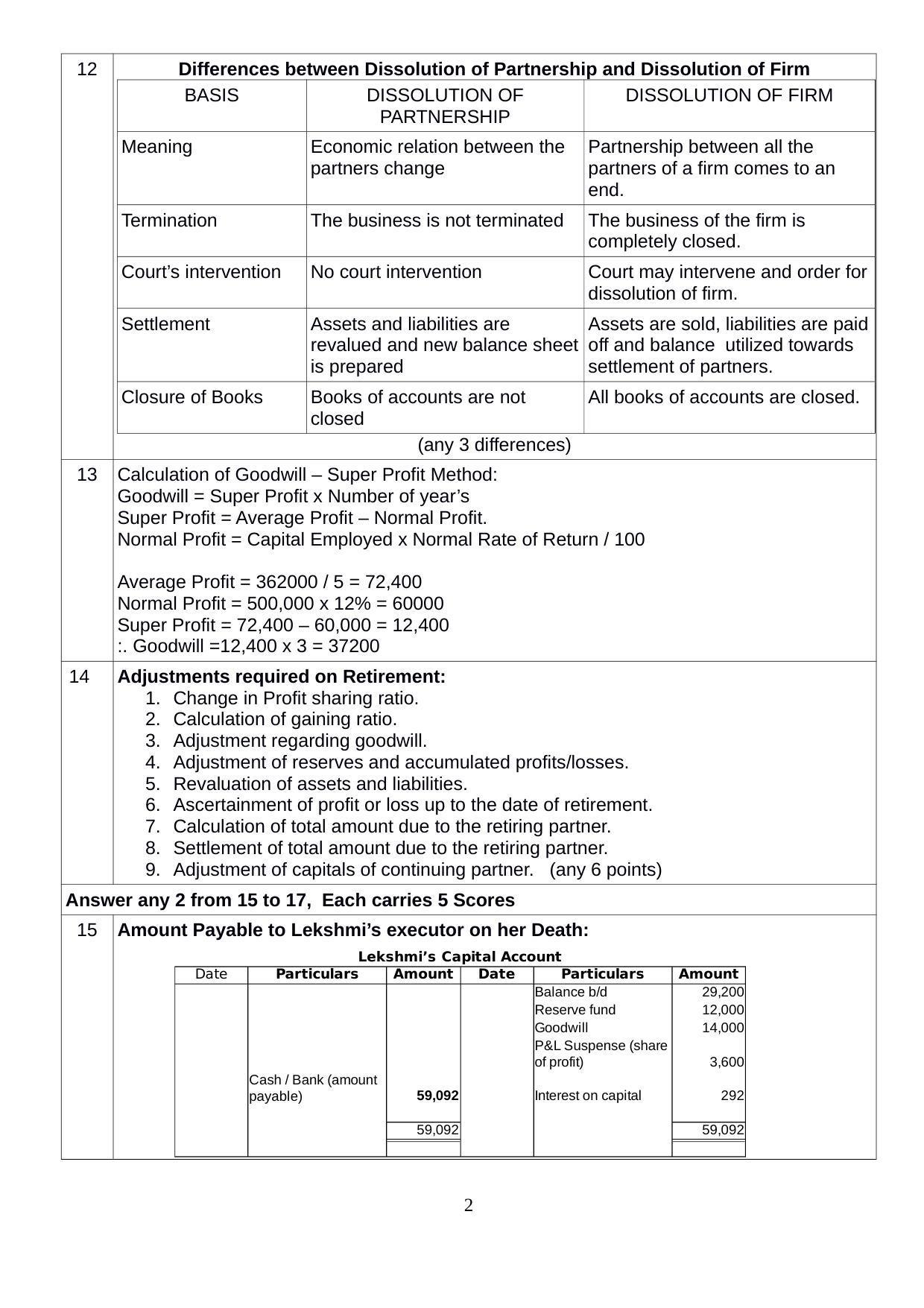 Kerala Plus Two 2020 Accountancy CA Annual Answer Key - Page 2