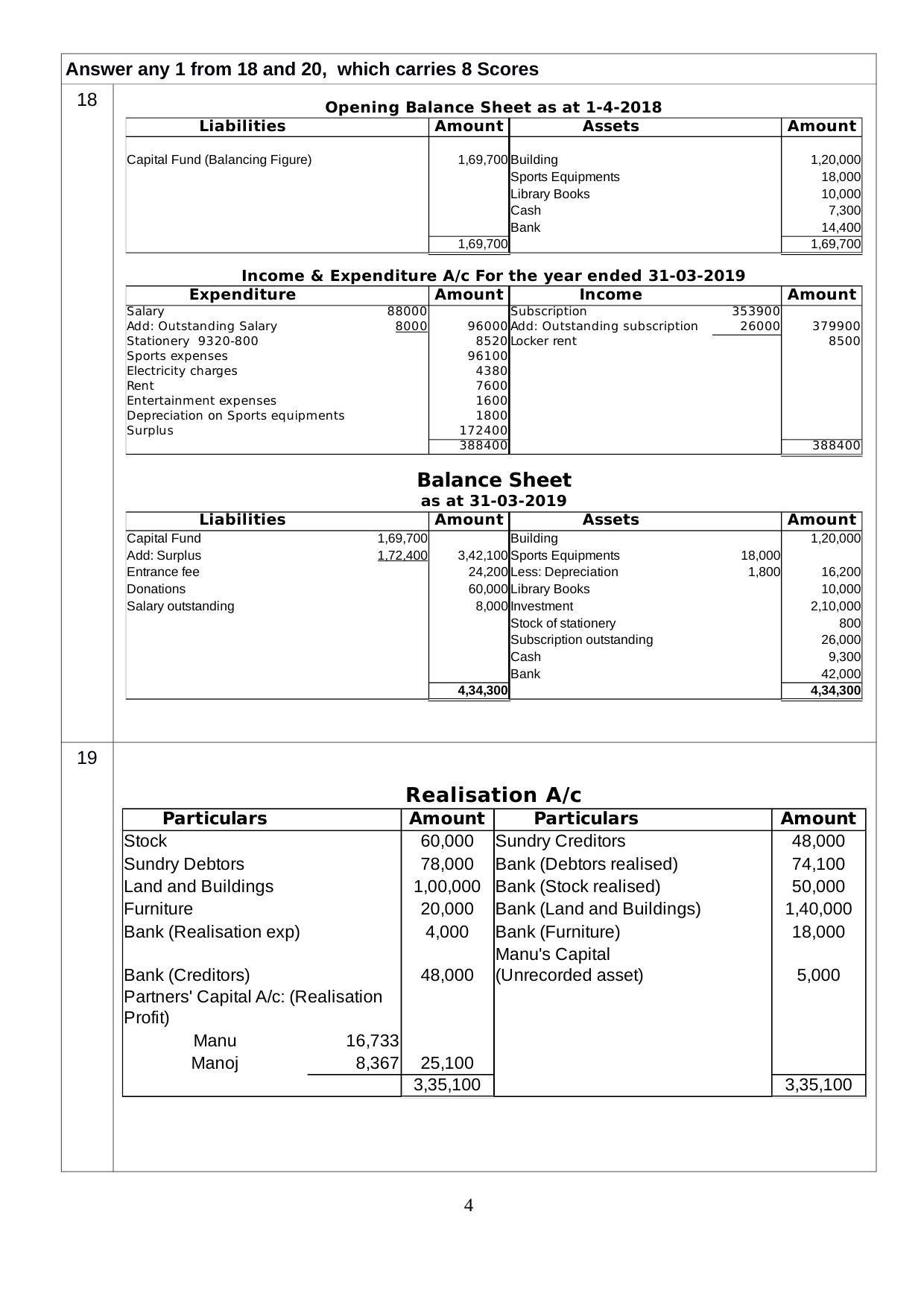 Kerala Plus Two 2020 Accountancy CA Annual Answer Key - Page 4