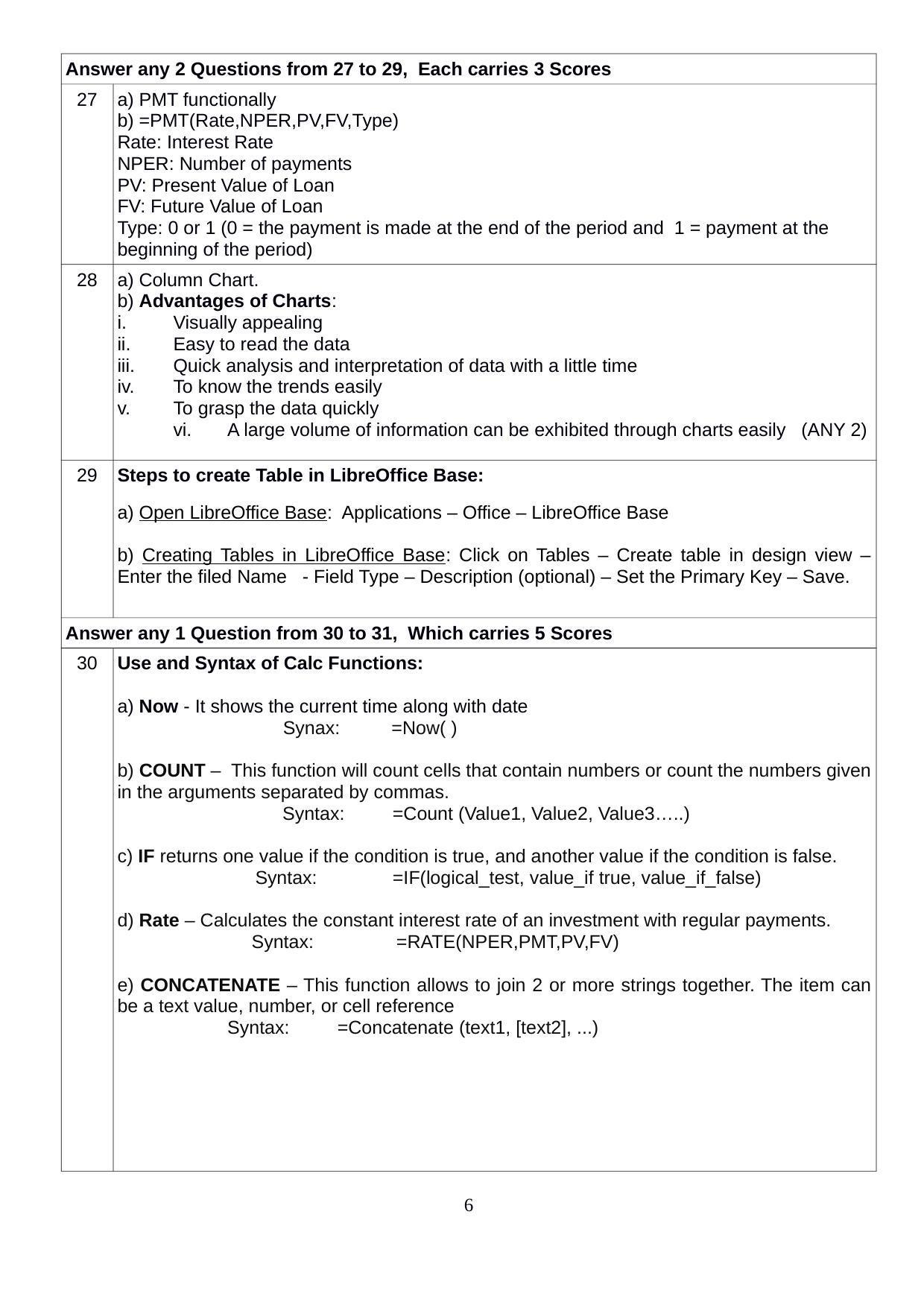 Kerala Plus Two 2020 Accountancy CA Annual Answer Key - Page 6