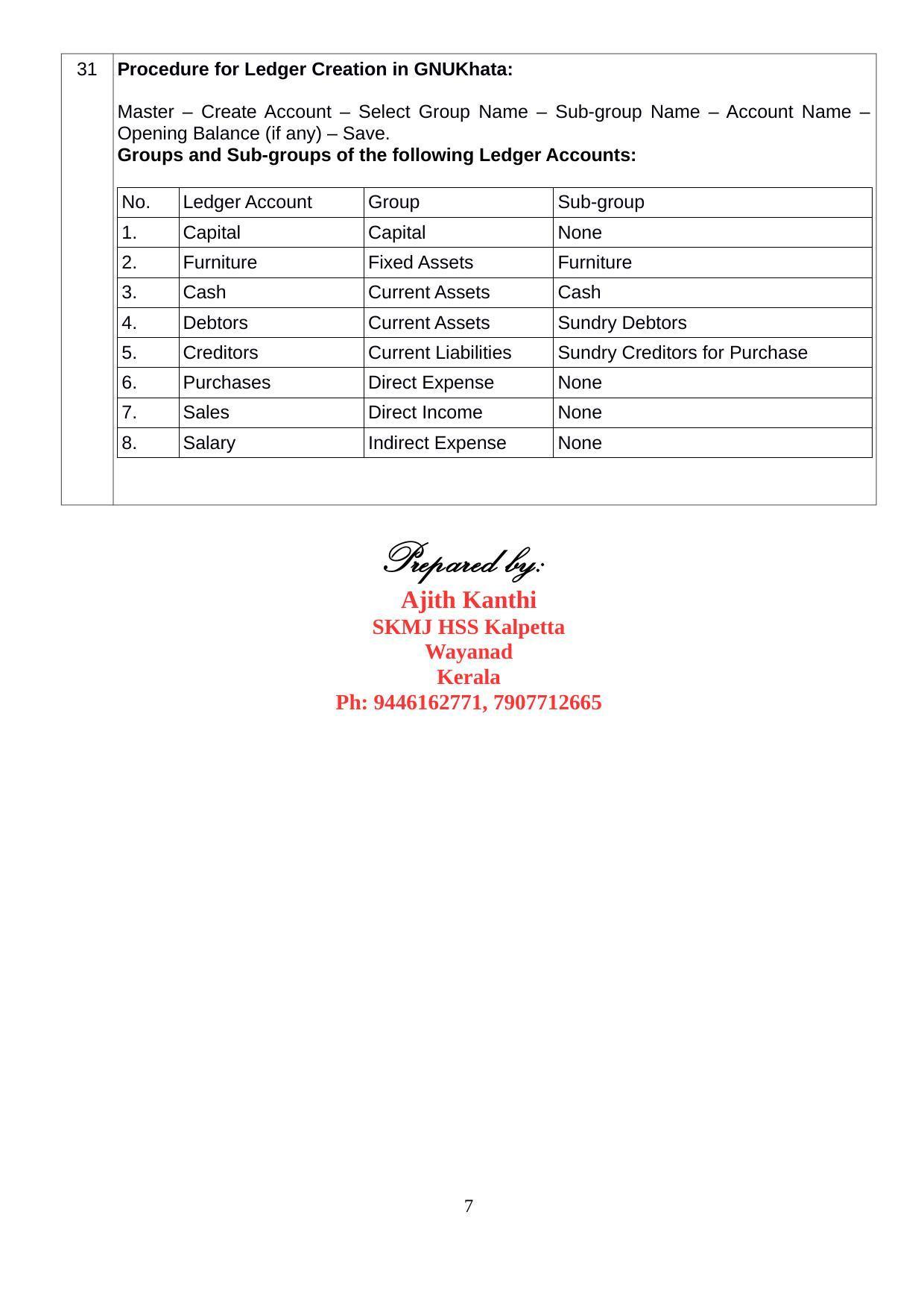 Kerala Plus Two 2020 Accountancy CA Annual Answer Key - Page 7