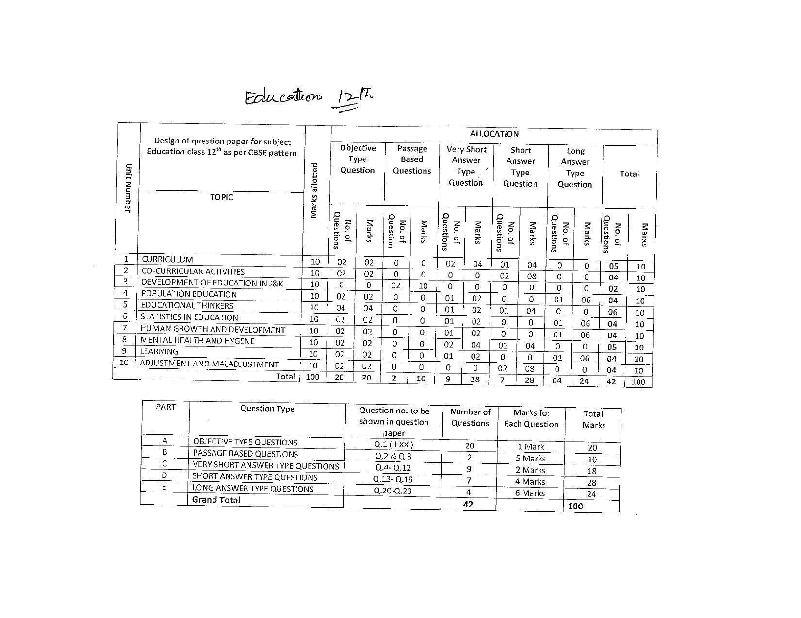 JKBOSE Class 12 Education Model Question Paper 2023 - Page 1