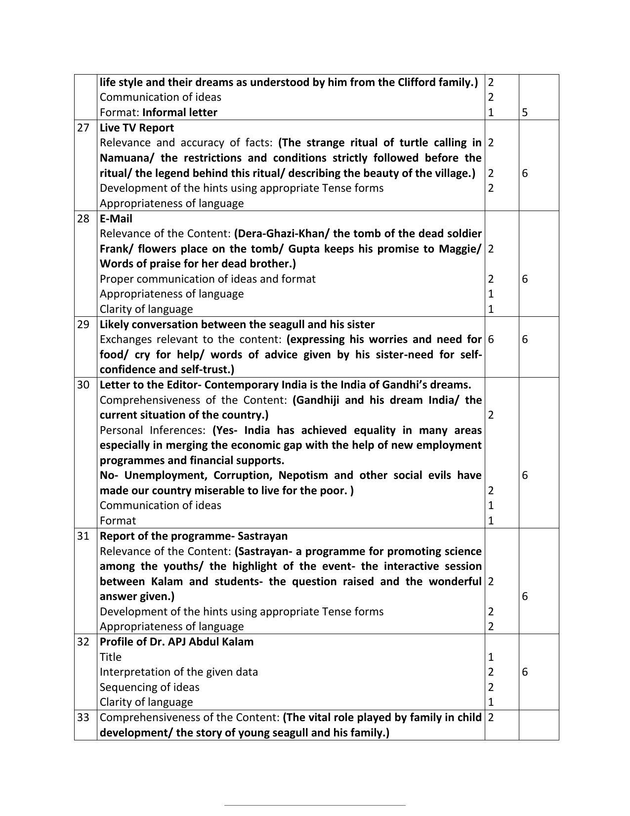 Kerala Plus One 2022 Part 1- English Supplementary Answer key - Page 3