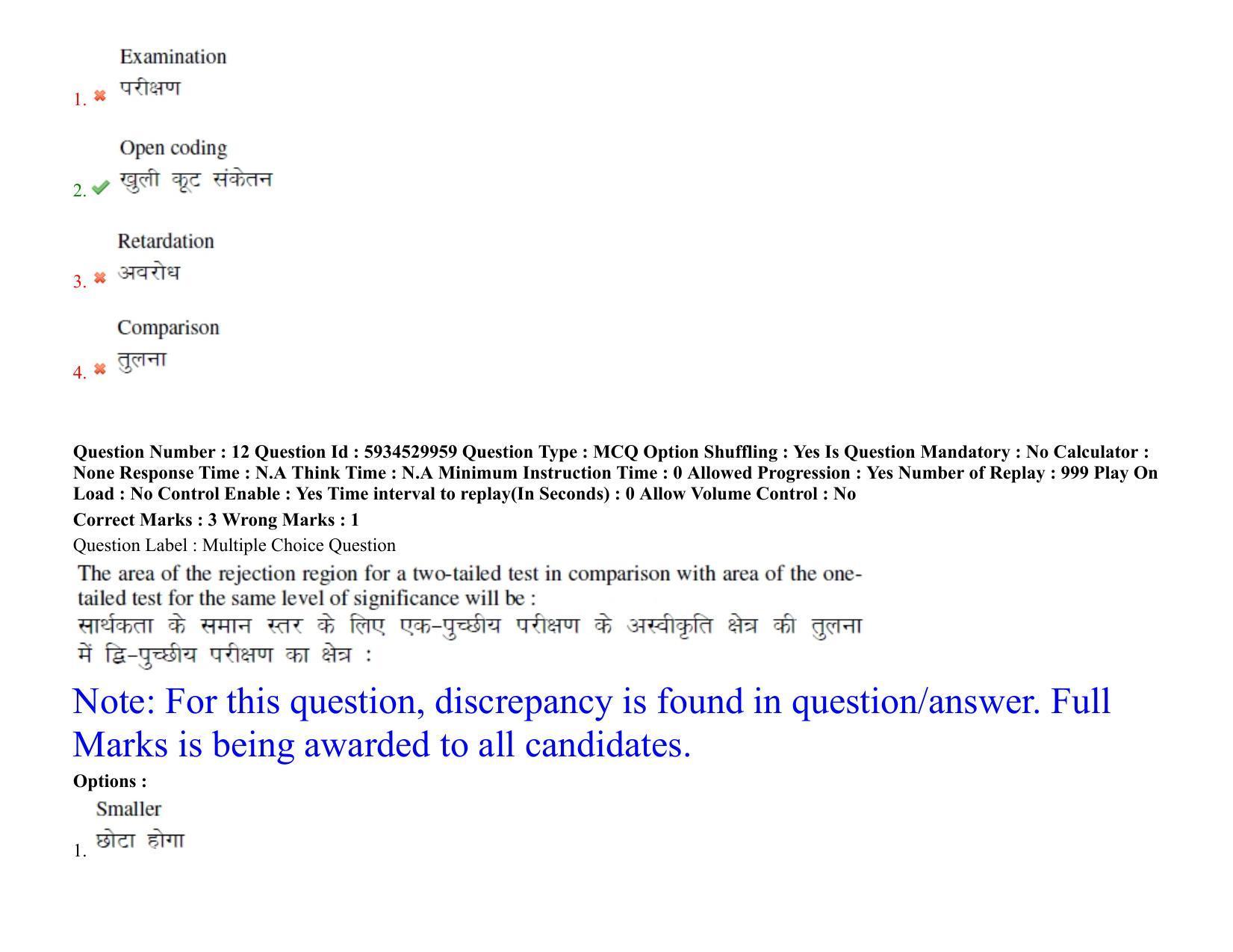 BHU RET Samhita & Sanskrit 2021 Question Paper - Page 11