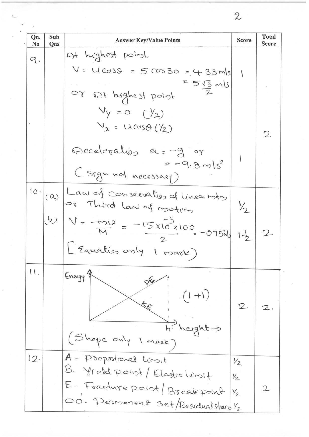 Kerala Plus One 2022 Physics Question & Answer Key - Page 2