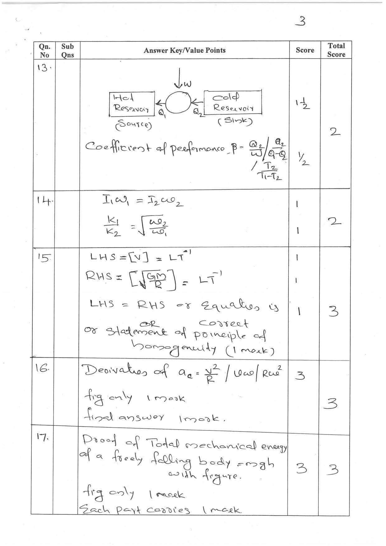 Kerala Plus One 2022 Physics Question & Answer Key - Page 3