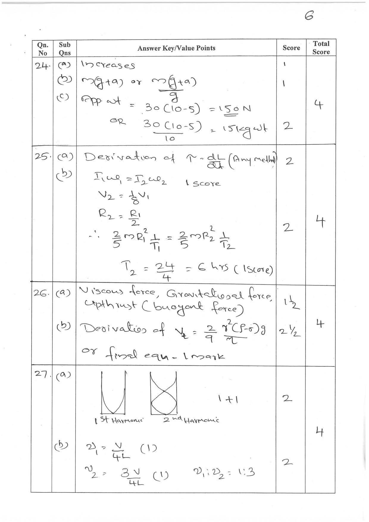 Kerala Plus One 2022 Physics Question & Answer Key - Page 6