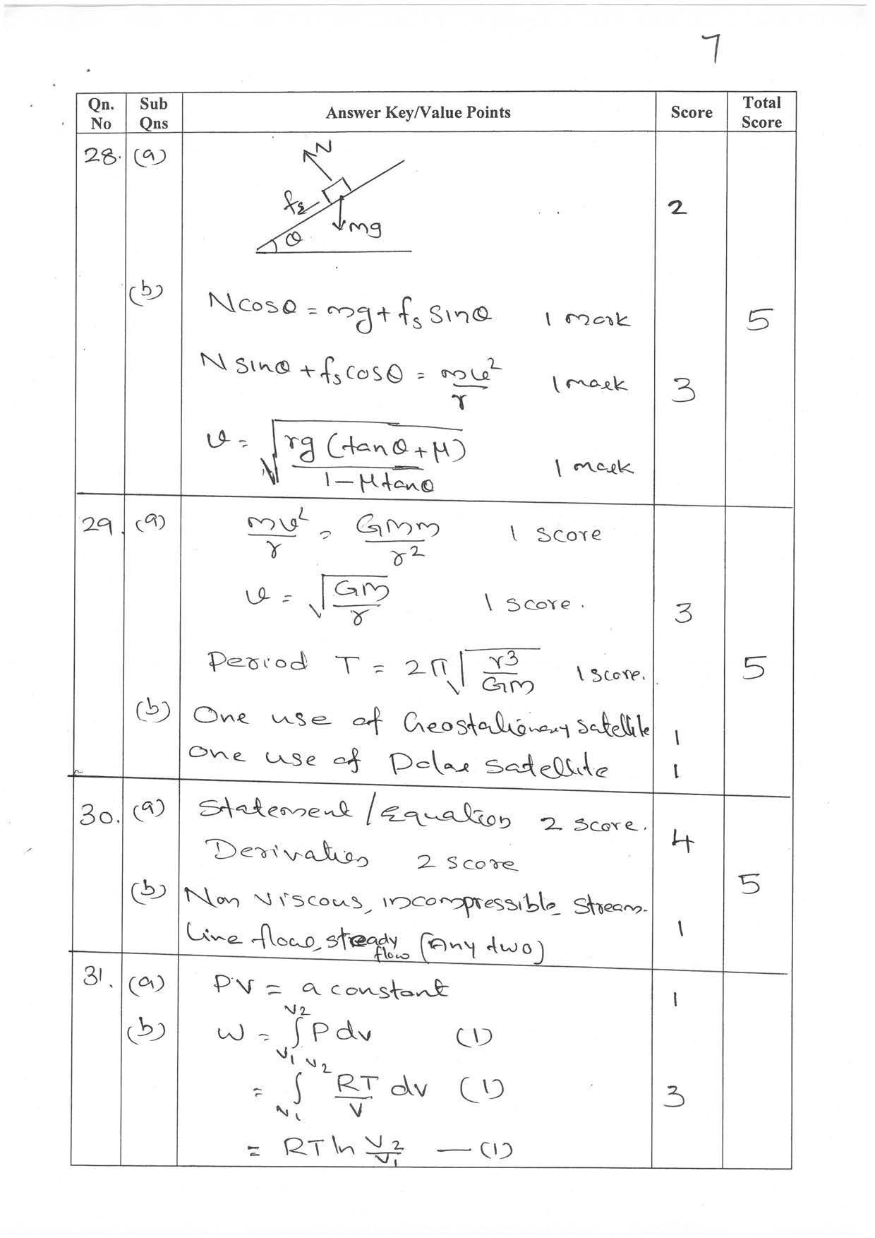 Kerala Plus One 2022 Physics Question & Answer Key - Page 7