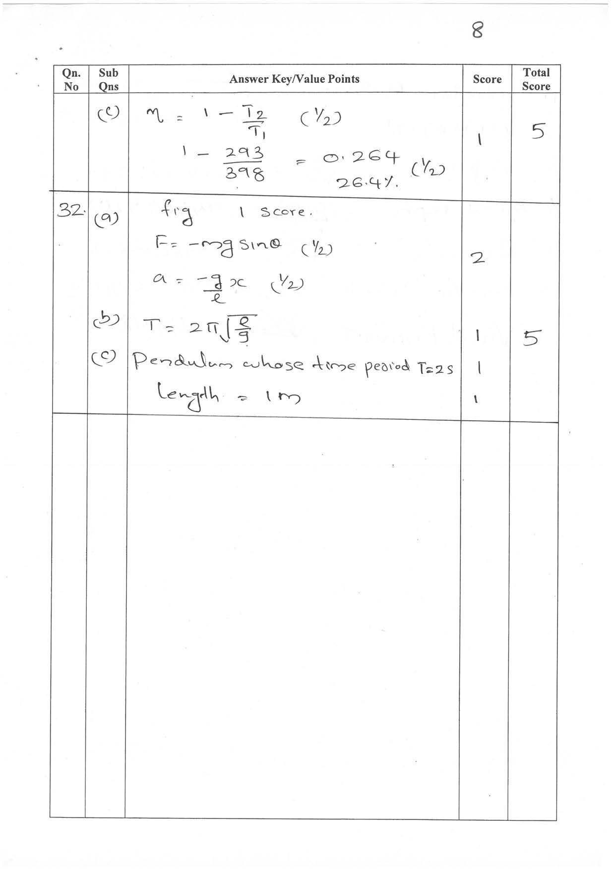 Kerala Plus One 2022 Physics Question & Answer Key - Page 8