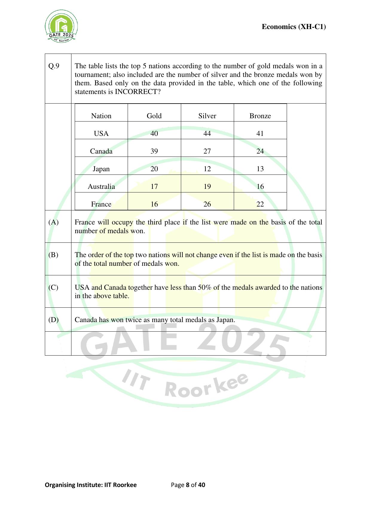 GATE 2025 Humanities & Social Sciences - Economics (XH-C1) Question Paper - Page 8