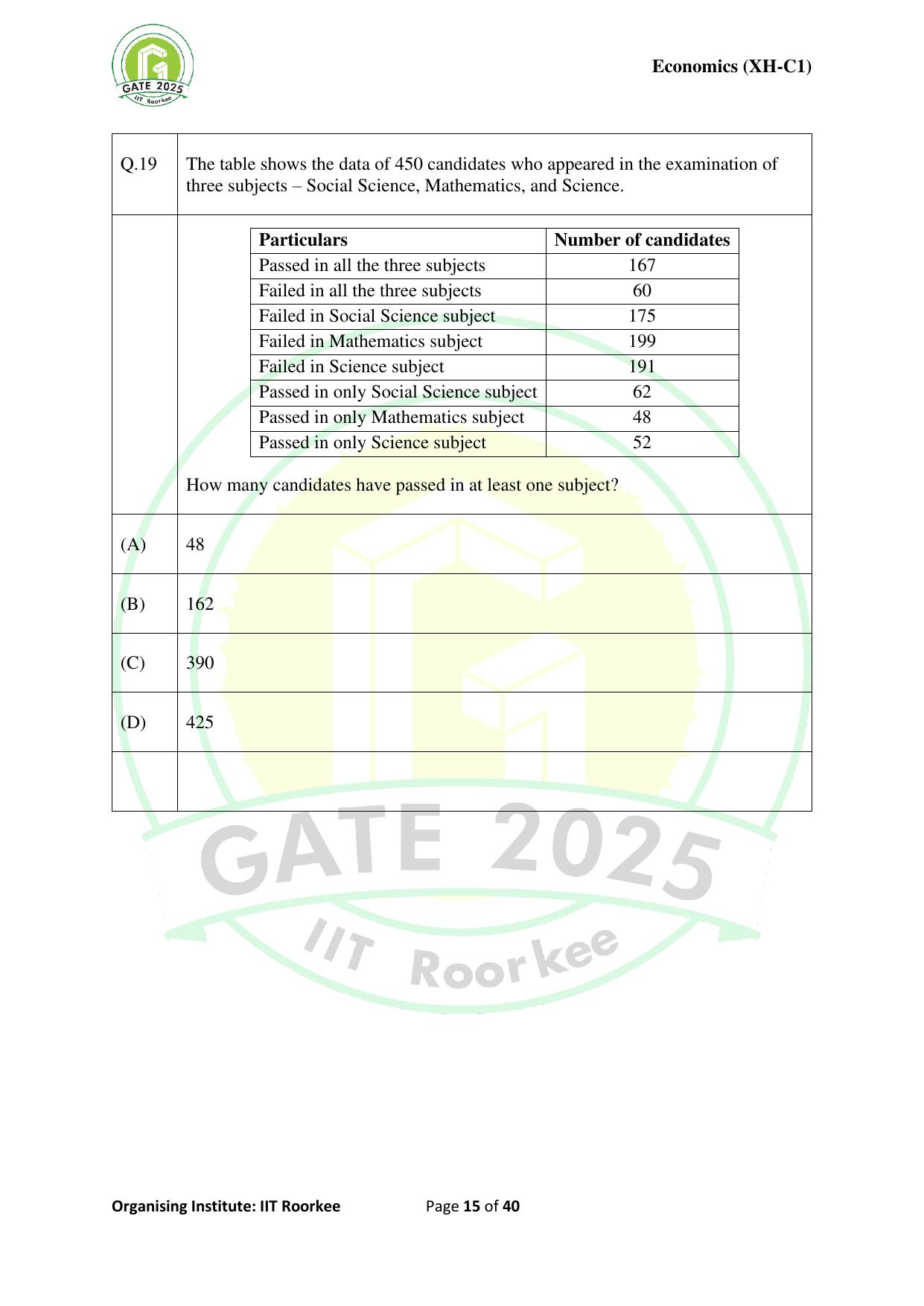 GATE 2025 Humanities & Social Sciences - Economics (XH-C1) Question Paper - Page 15