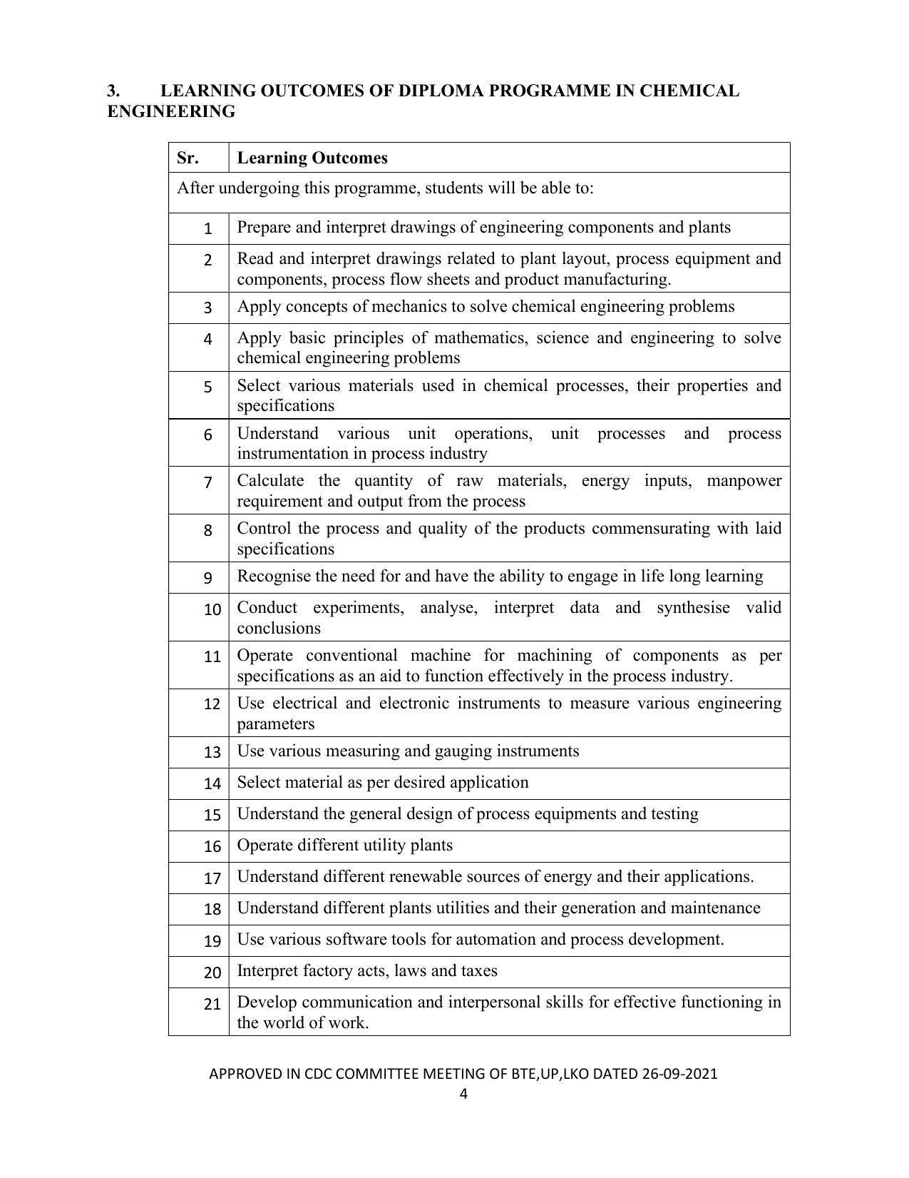 SYLLABUS FOR SEMESTER SYSTEM EFFECTIVE FROM (20212022) CHEMICAL