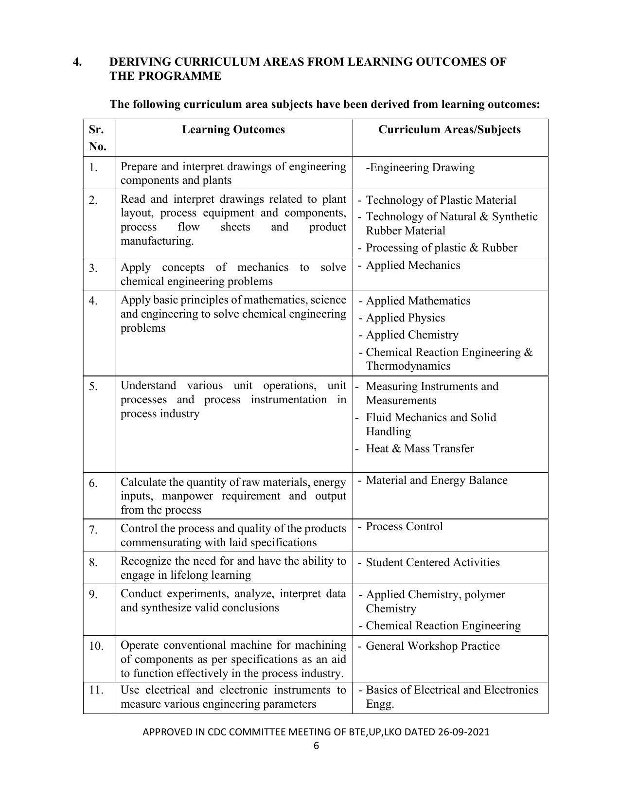 SYLLABUS FOR SEMESTER SYSTEM EFFECTIVE FROM (2021-2022) - CHEMICAL TECHNOLOGY (RUBBER AND PLASTIC) - Page 11