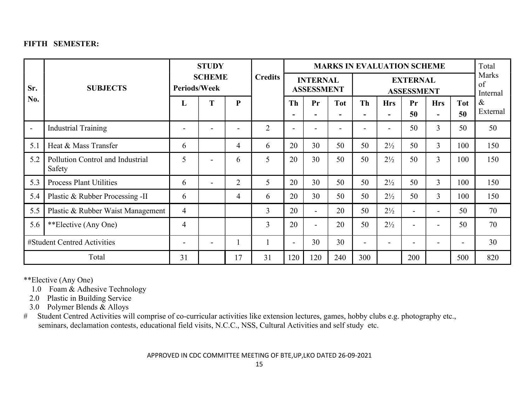 SYLLABUS FOR SEMESTER SYSTEM EFFECTIVE FROM (20212022) CHEMICAL
