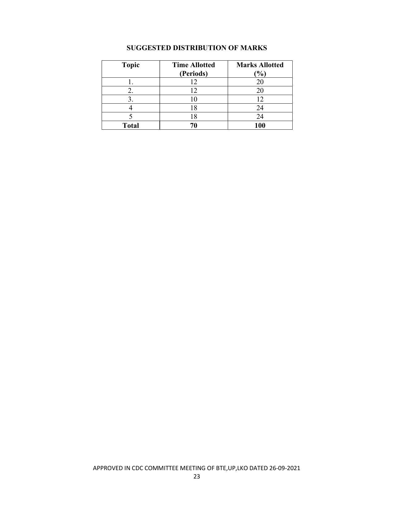 SYLLABUS FOR SEMESTER SYSTEM EFFECTIVE FROM (2021-2022) - CHEMICAL TECHNOLOGY (RUBBER AND PLASTIC) - Page 28