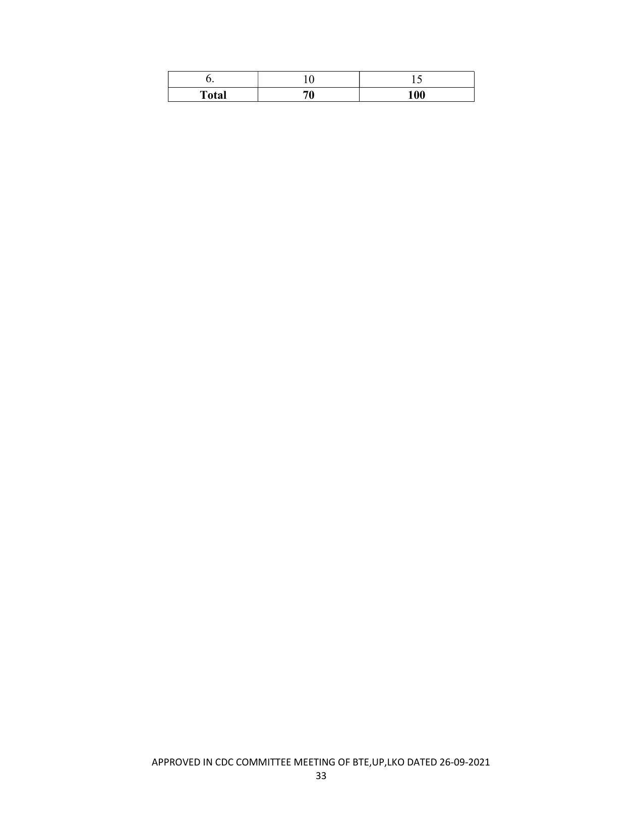 SYLLABUS FOR SEMESTER SYSTEM EFFECTIVE FROM (2021-2022) - CHEMICAL TECHNOLOGY (RUBBER AND PLASTIC) - Page 38