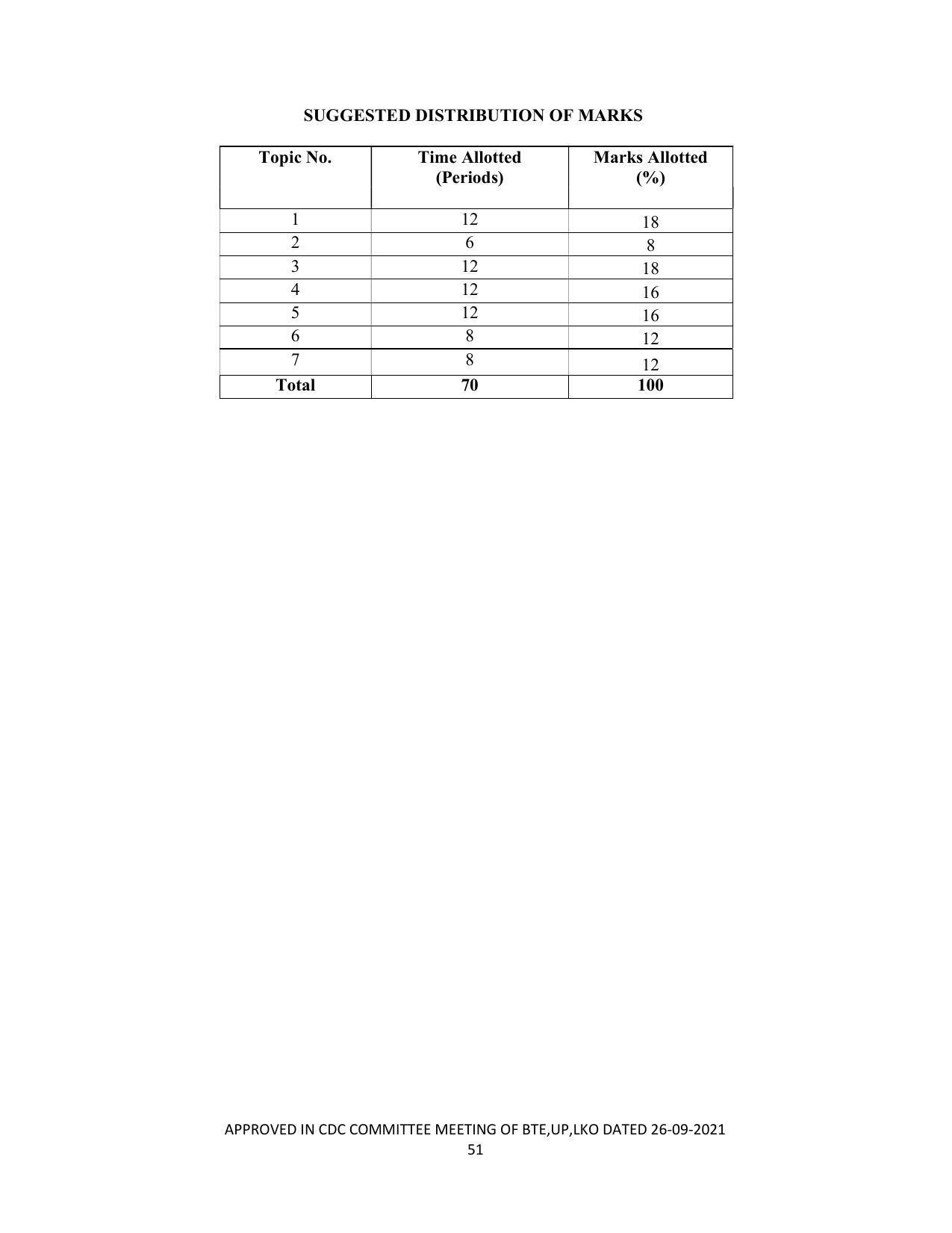 SYLLABUS FOR SEMESTER SYSTEM EFFECTIVE FROM (2021-2022) - CHEMICAL TECHNOLOGY (RUBBER AND PLASTIC) - Page 56