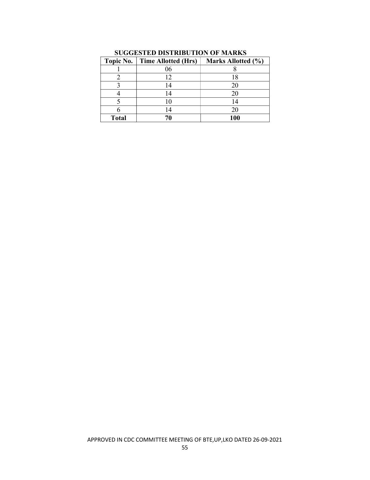 SYLLABUS FOR SEMESTER SYSTEM EFFECTIVE FROM (2021-2022) - CHEMICAL TECHNOLOGY (RUBBER AND PLASTIC) - Page 60