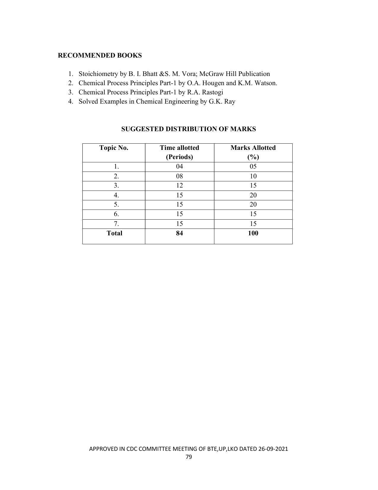 SYLLABUS FOR SEMESTER SYSTEM EFFECTIVE FROM (2021-2022) - CHEMICAL TECHNOLOGY (RUBBER AND PLASTIC) - Page 84