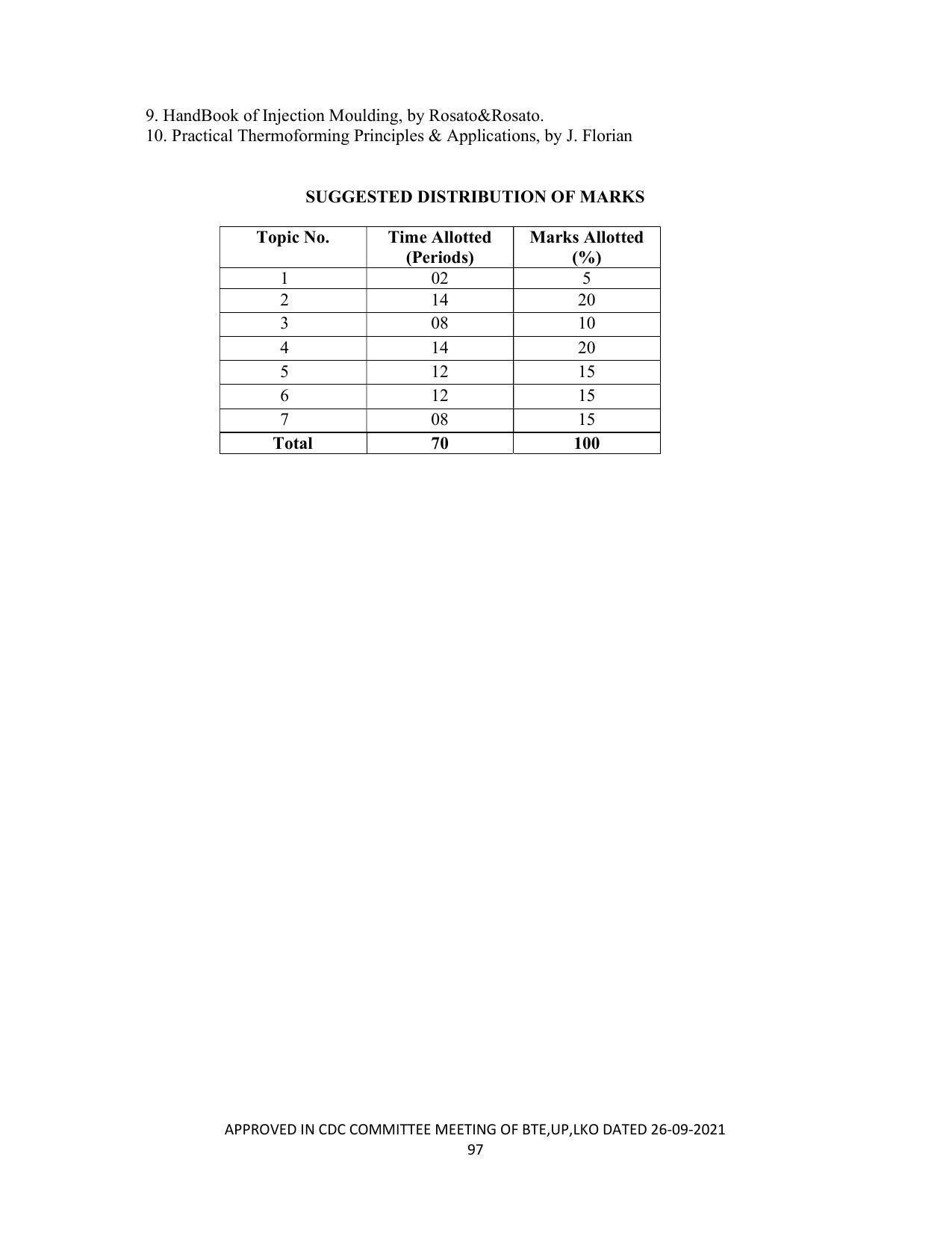 SYLLABUS FOR SEMESTER SYSTEM EFFECTIVE FROM (2021-2022) - CHEMICAL TECHNOLOGY (RUBBER AND PLASTIC) - Page 102