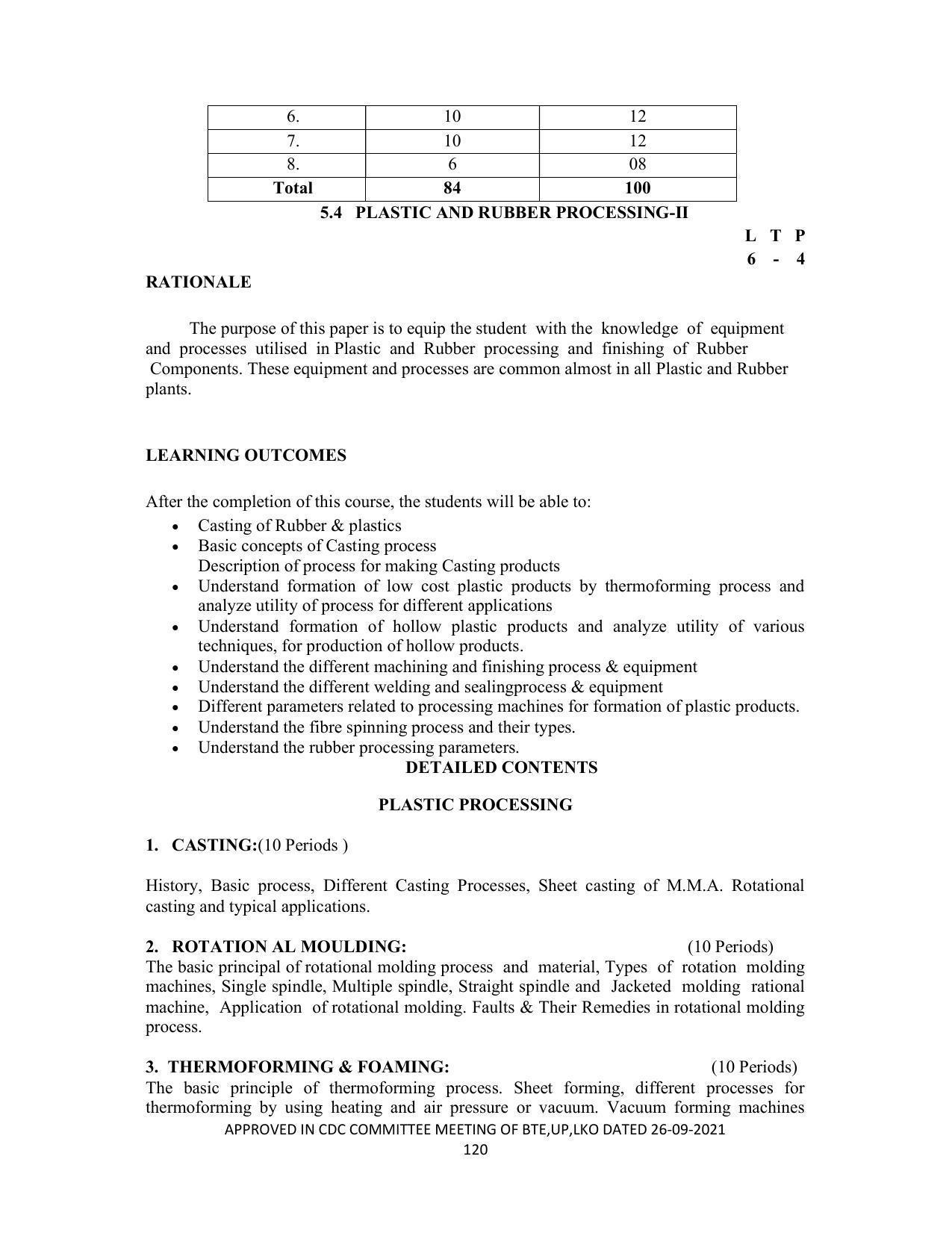 SYLLABUS FOR SEMESTER SYSTEM EFFECTIVE FROM (2021-2022) - CHEMICAL TECHNOLOGY (RUBBER AND PLASTIC) - Page 125