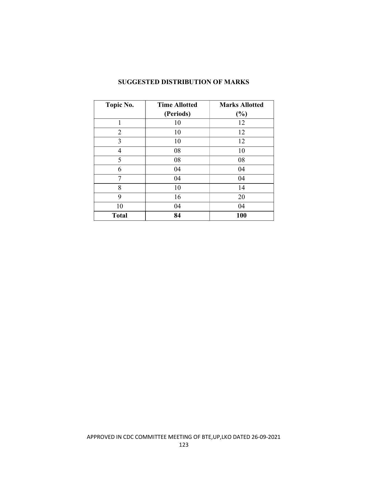 SYLLABUS FOR SEMESTER SYSTEM EFFECTIVE FROM (2021-2022) - CHEMICAL TECHNOLOGY (RUBBER AND PLASTIC) - Page 128