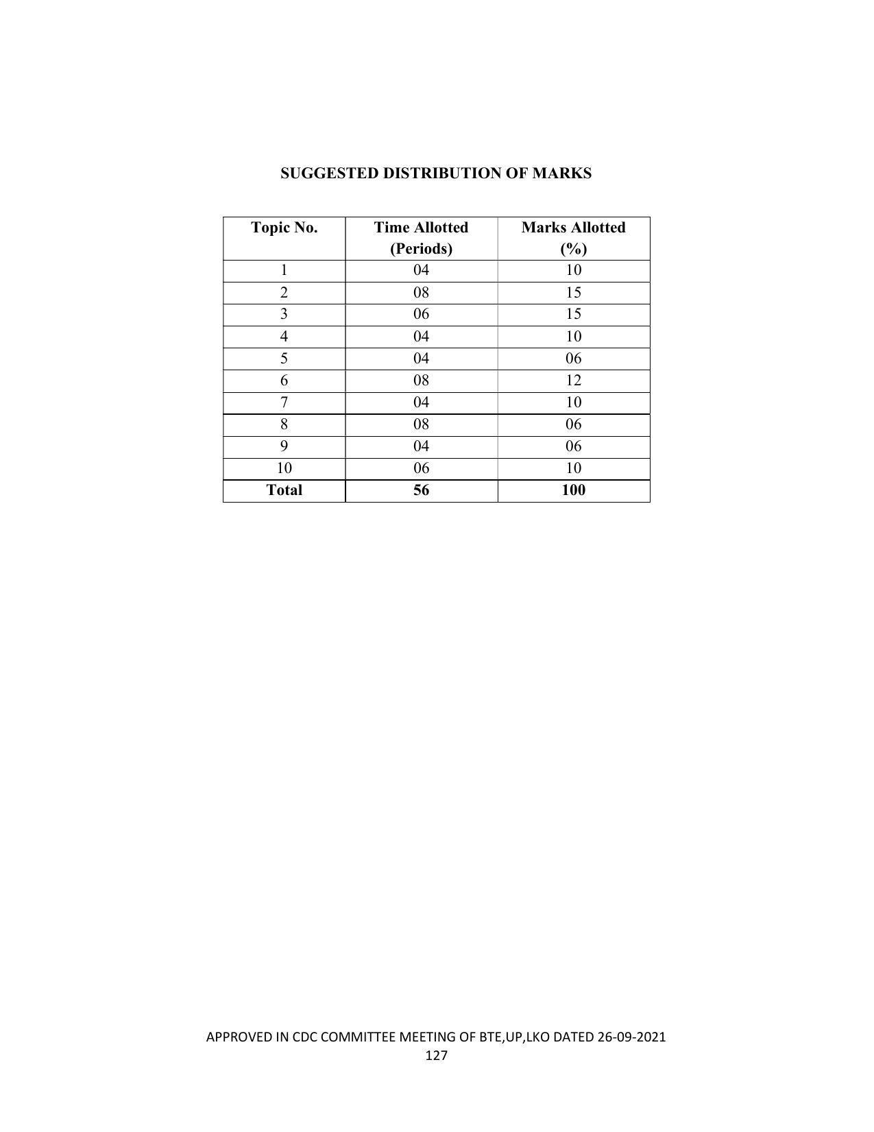 SYLLABUS FOR SEMESTER SYSTEM EFFECTIVE FROM (2021-2022) - CHEMICAL TECHNOLOGY (RUBBER AND PLASTIC) - Page 132