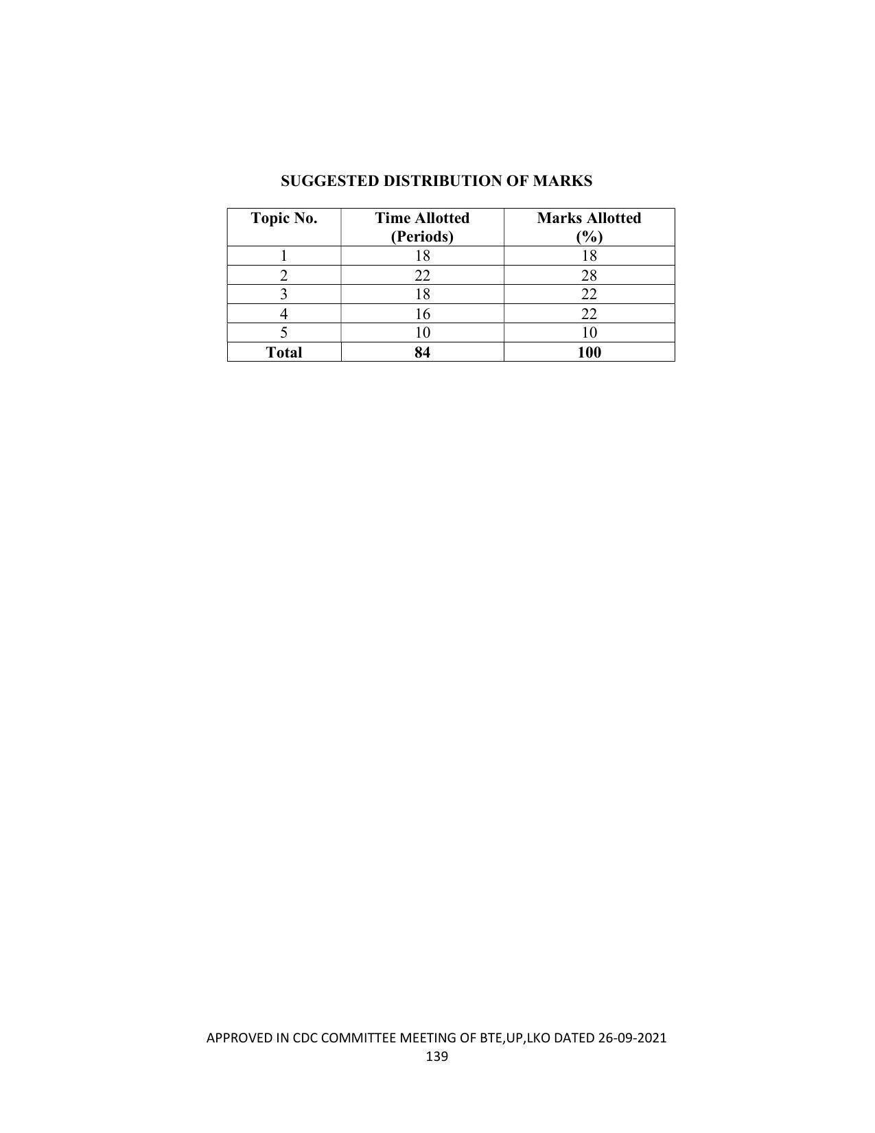 SYLLABUS FOR SEMESTER SYSTEM EFFECTIVE FROM (2021-2022) - CHEMICAL TECHNOLOGY (RUBBER AND PLASTIC) - Page 144