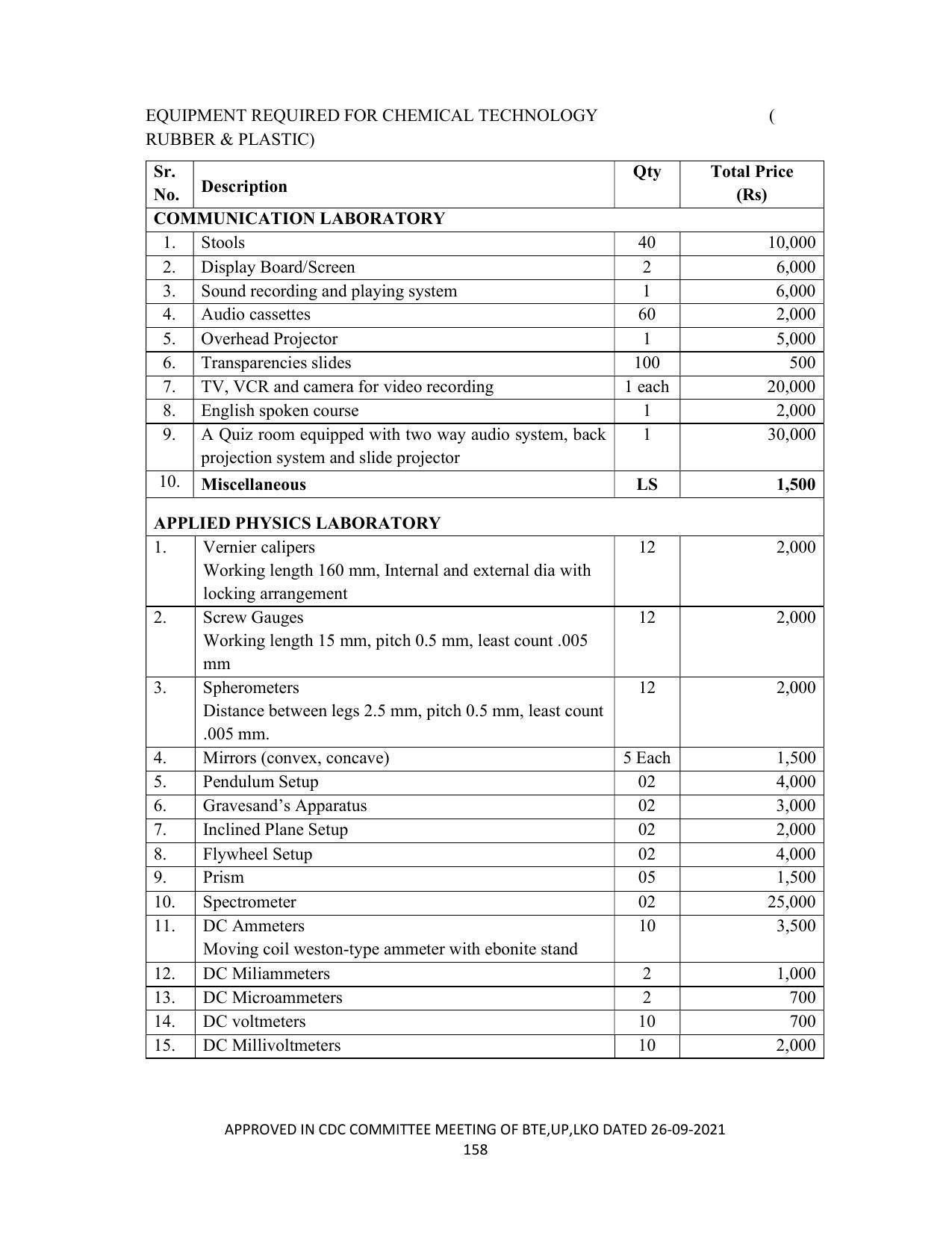 SYLLABUS FOR SEMESTER SYSTEM EFFECTIVE FROM (2021-2022) - CHEMICAL TECHNOLOGY (RUBBER AND PLASTIC) - Page 163