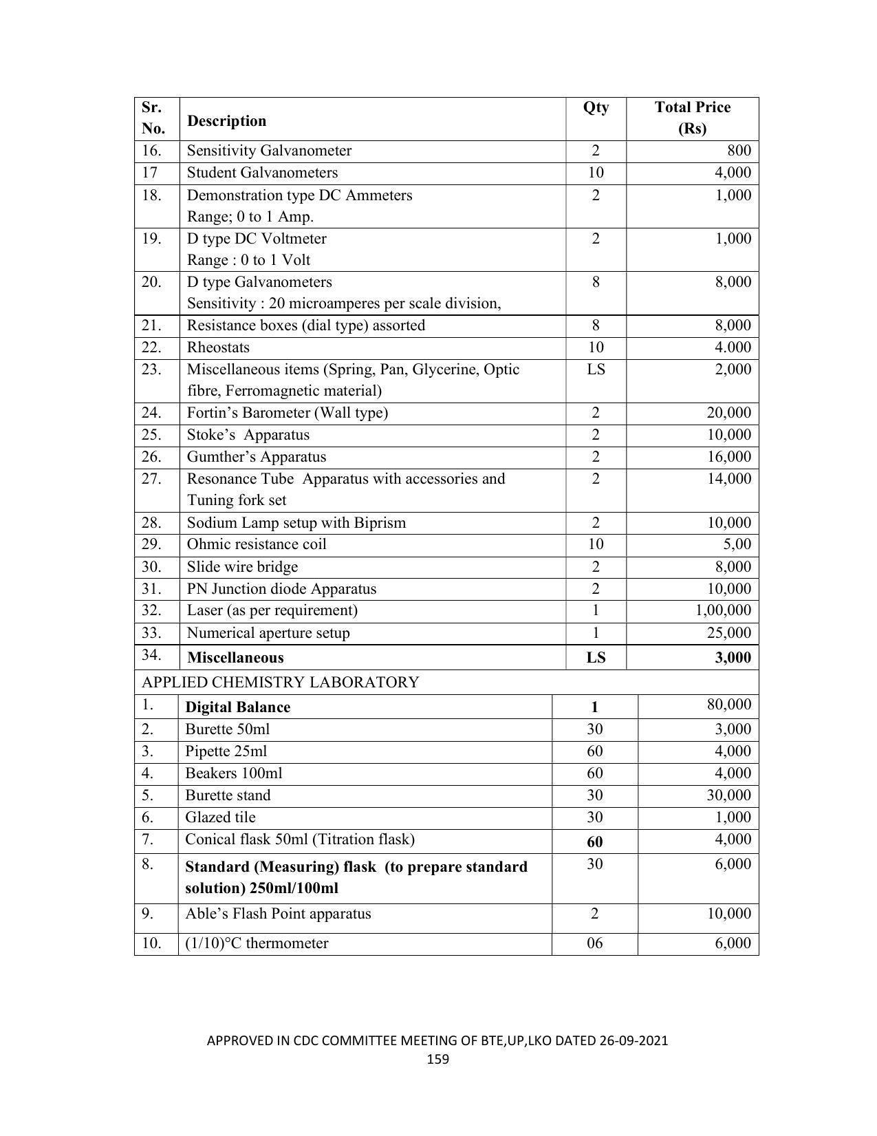 SYLLABUS FOR SEMESTER SYSTEM EFFECTIVE FROM (2021-2022) - CHEMICAL TECHNOLOGY (RUBBER AND PLASTIC) - Page 164