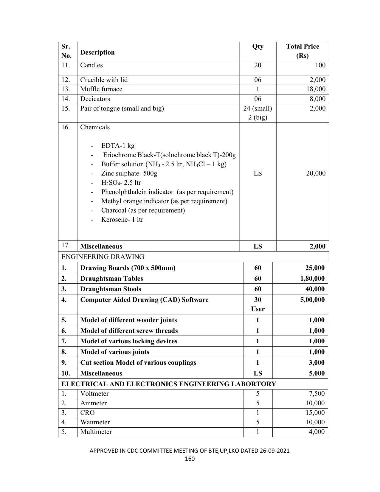 SYLLABUS FOR SEMESTER SYSTEM EFFECTIVE FROM (2021-2022) - CHEMICAL TECHNOLOGY (RUBBER AND PLASTIC) - Page 165