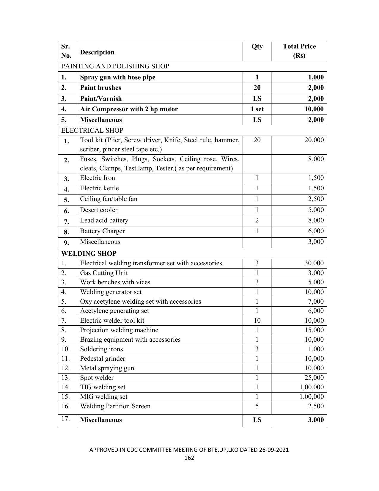 SYLLABUS FOR SEMESTER SYSTEM EFFECTIVE FROM (2021-2022) - CHEMICAL TECHNOLOGY (RUBBER AND PLASTIC) - Page 167