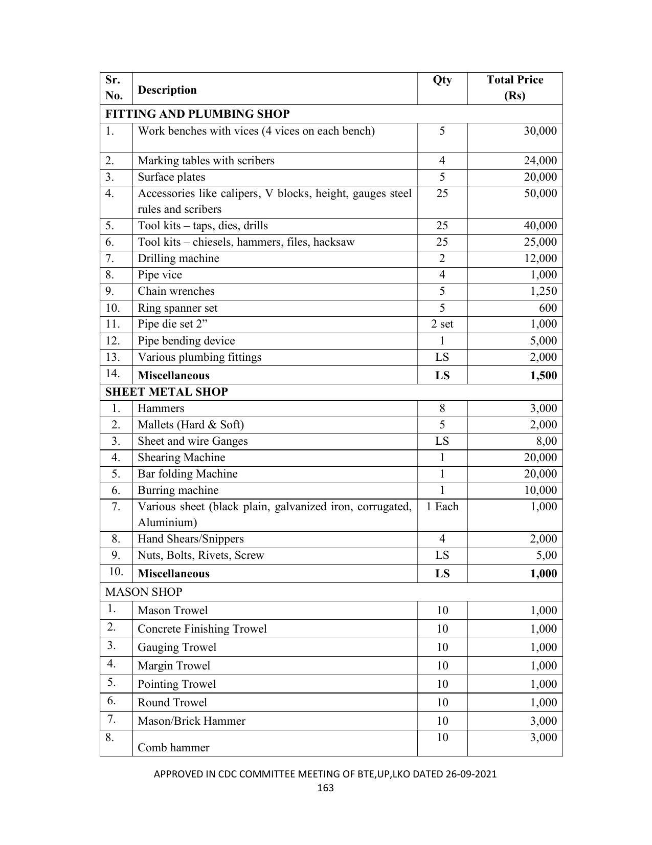 SYLLABUS FOR SEMESTER SYSTEM EFFECTIVE FROM (2021-2022) - CHEMICAL TECHNOLOGY (RUBBER AND PLASTIC) - Page 168