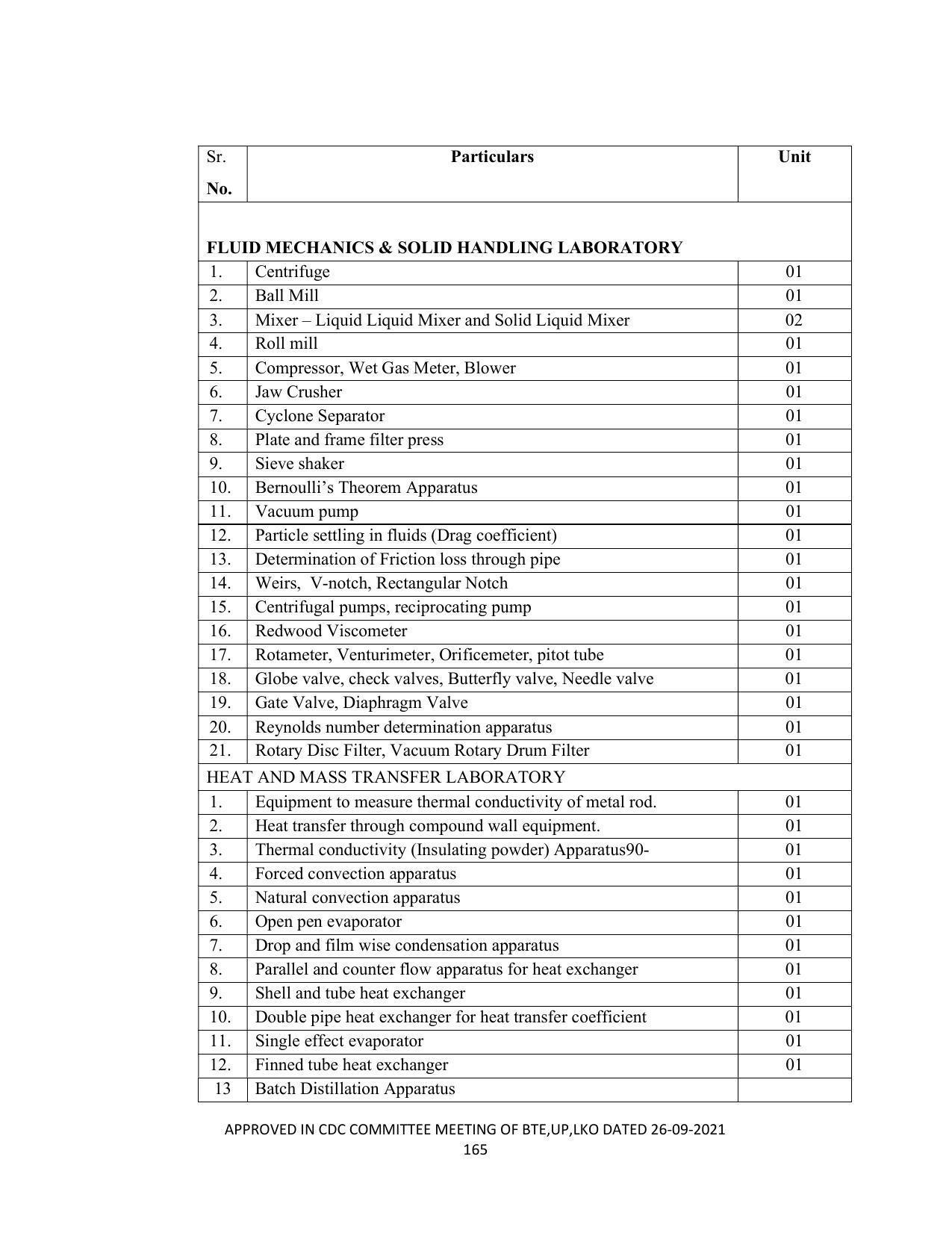 SYLLABUS FOR SEMESTER SYSTEM EFFECTIVE FROM (2021-2022) - CHEMICAL TECHNOLOGY (RUBBER AND PLASTIC) - Page 170