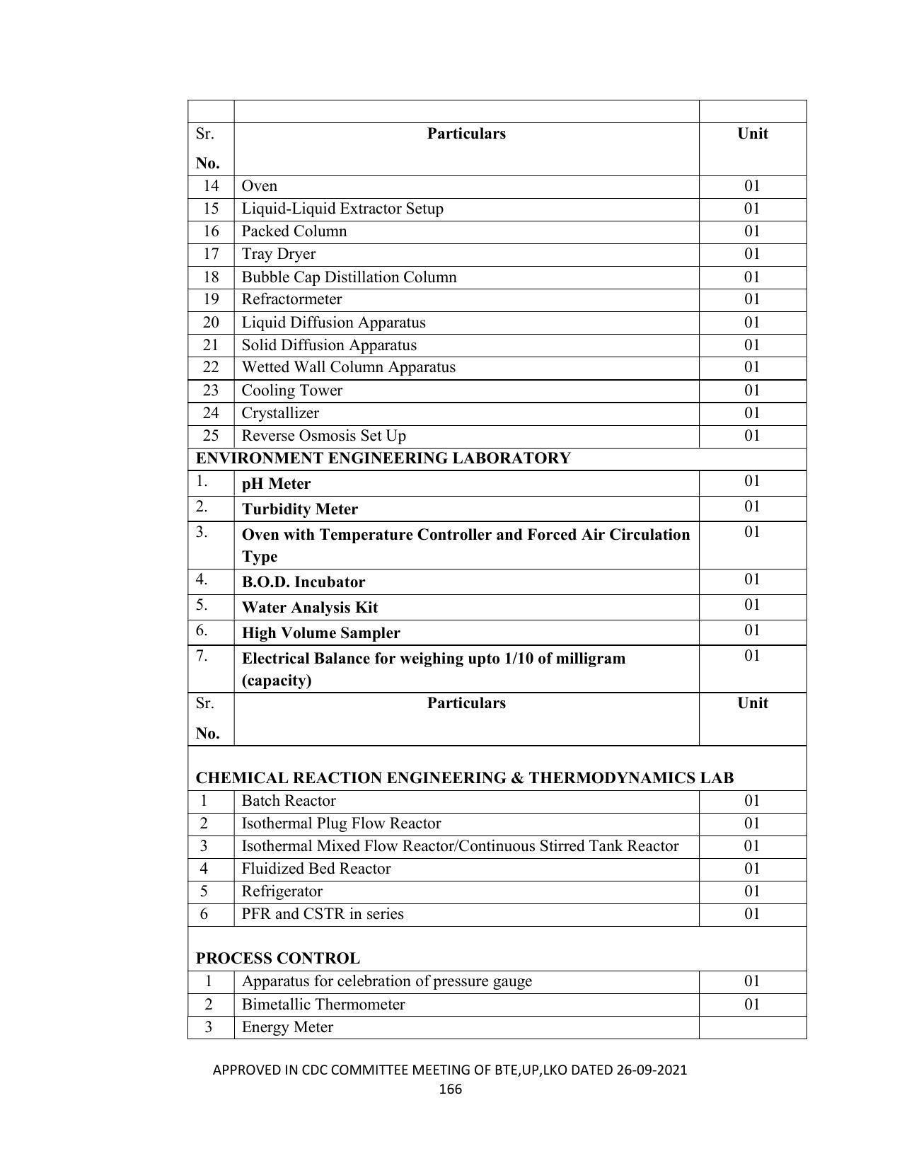SYLLABUS FOR SEMESTER SYSTEM EFFECTIVE FROM (2021-2022) - CHEMICAL TECHNOLOGY (RUBBER AND PLASTIC) - Page 171